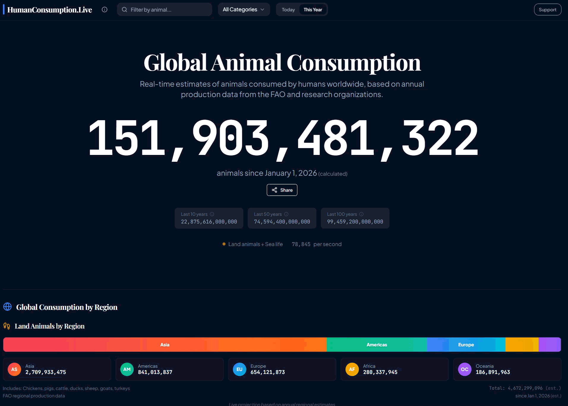 Live global consumption of animals and other resources since January 1, 2026 Visualization