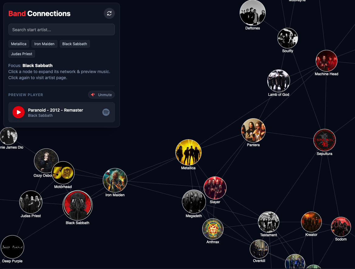 Interactive Heavy Metal Family Tree: Visualizing metal band connections starting from Black Sabbath [OC] Visualization