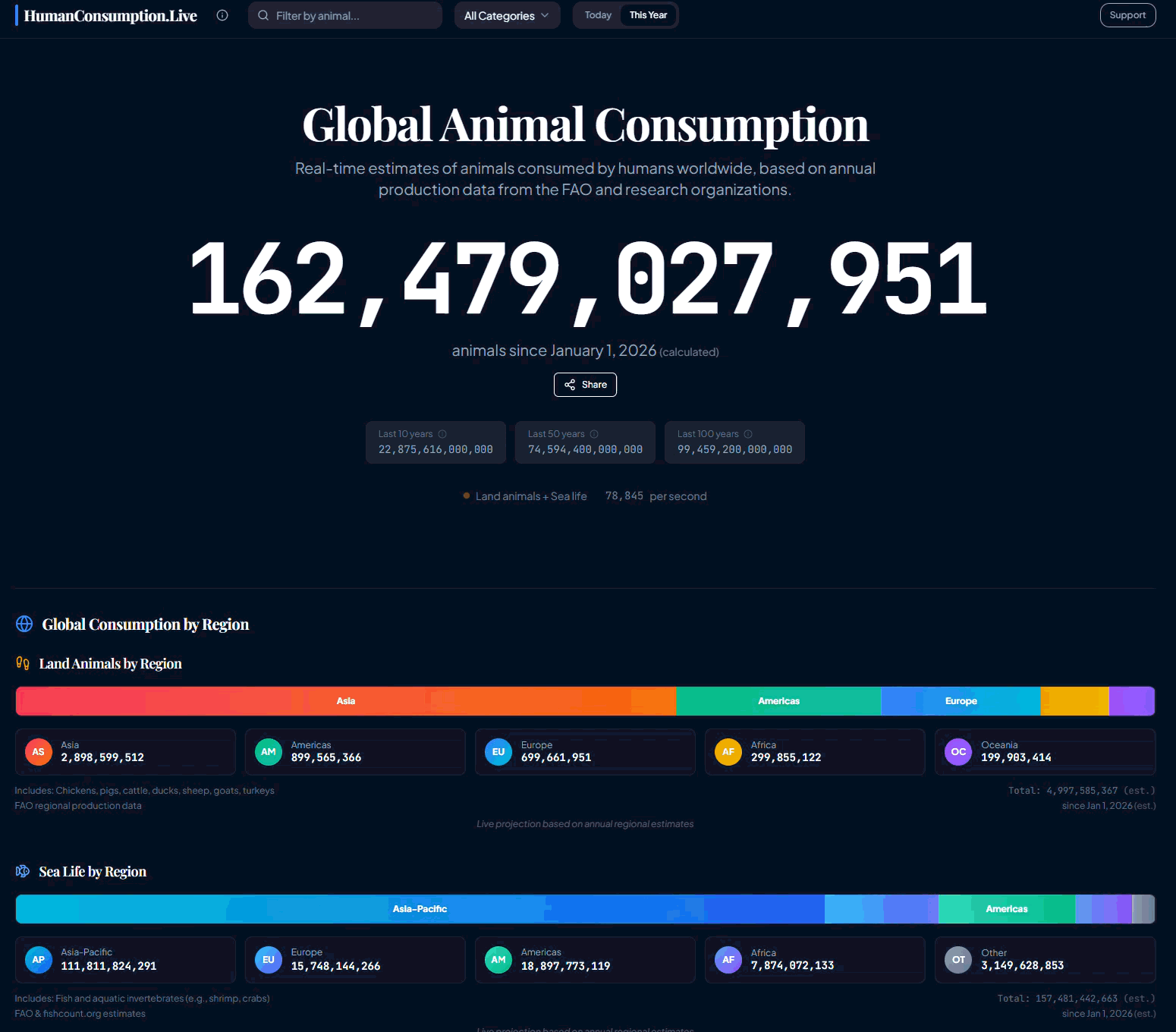 Live global consumption of animals and other resources since January 1, 2026 Visualization