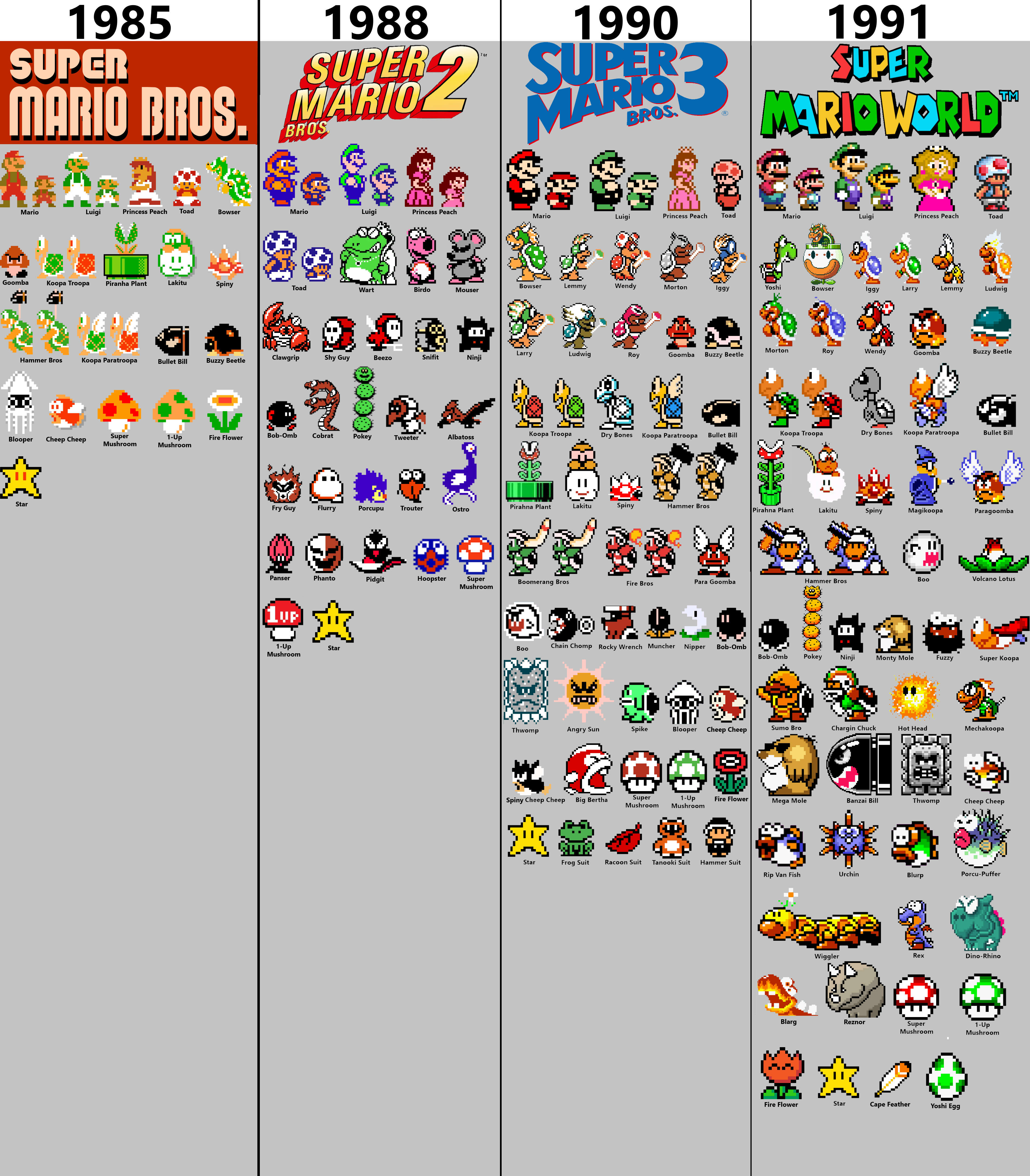 Super Mario Bros pixel sprite evolution Visualization