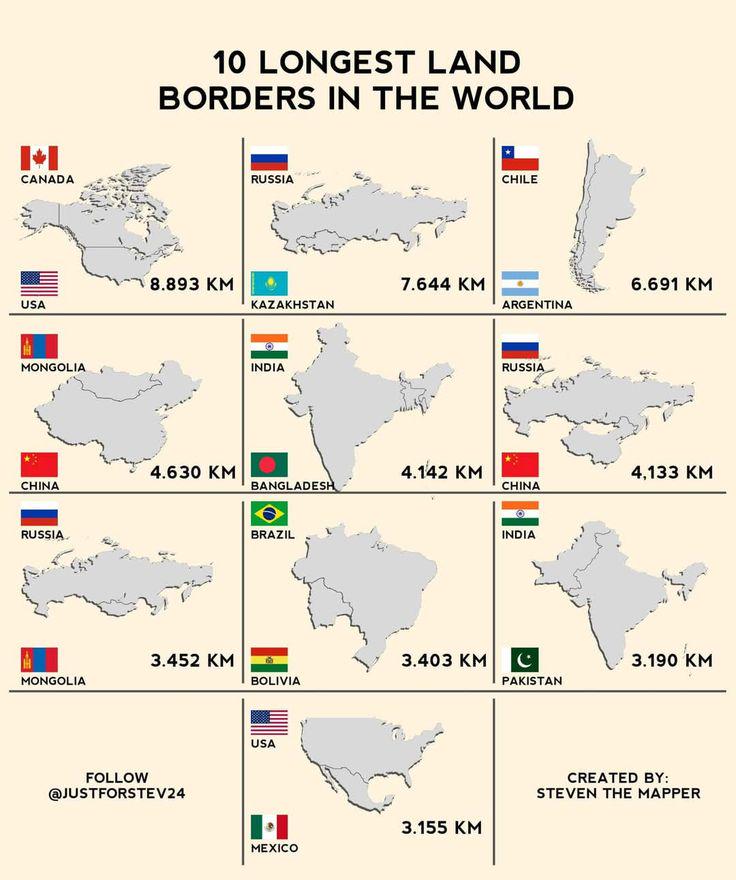10 Longest Land Borders in the World Visualization