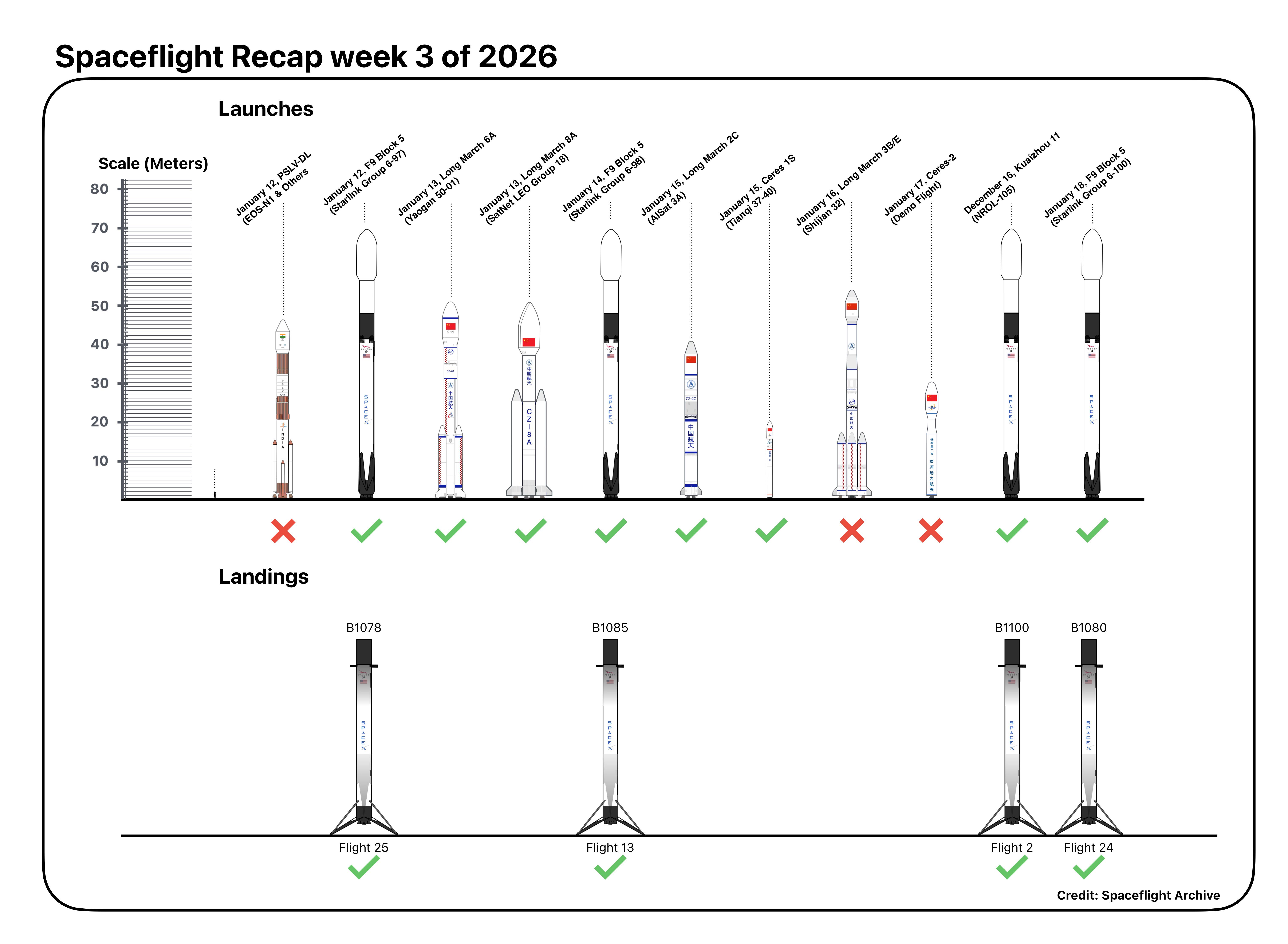 Spaceflight recap Jan 12-18 Visualization