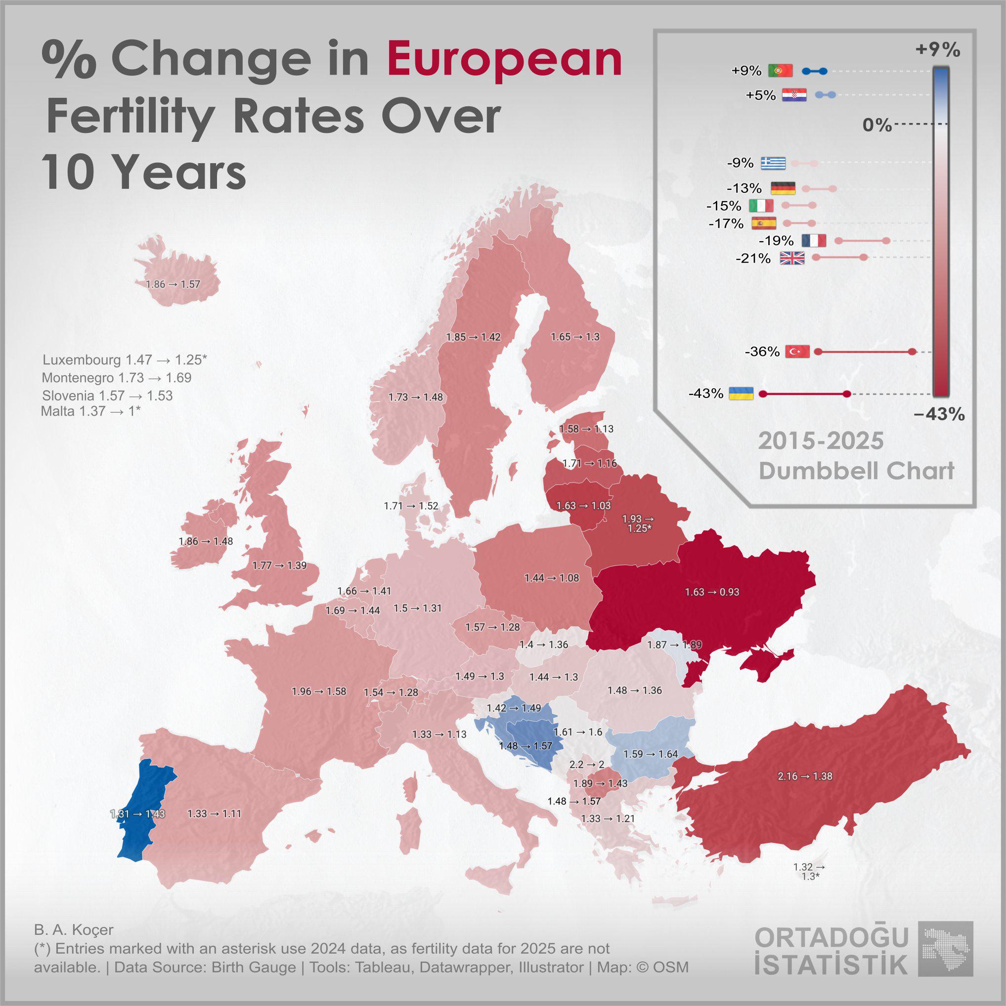 [OC] % Change in European Fertility Rates Over 10 Years (2015-2025) Visualization
