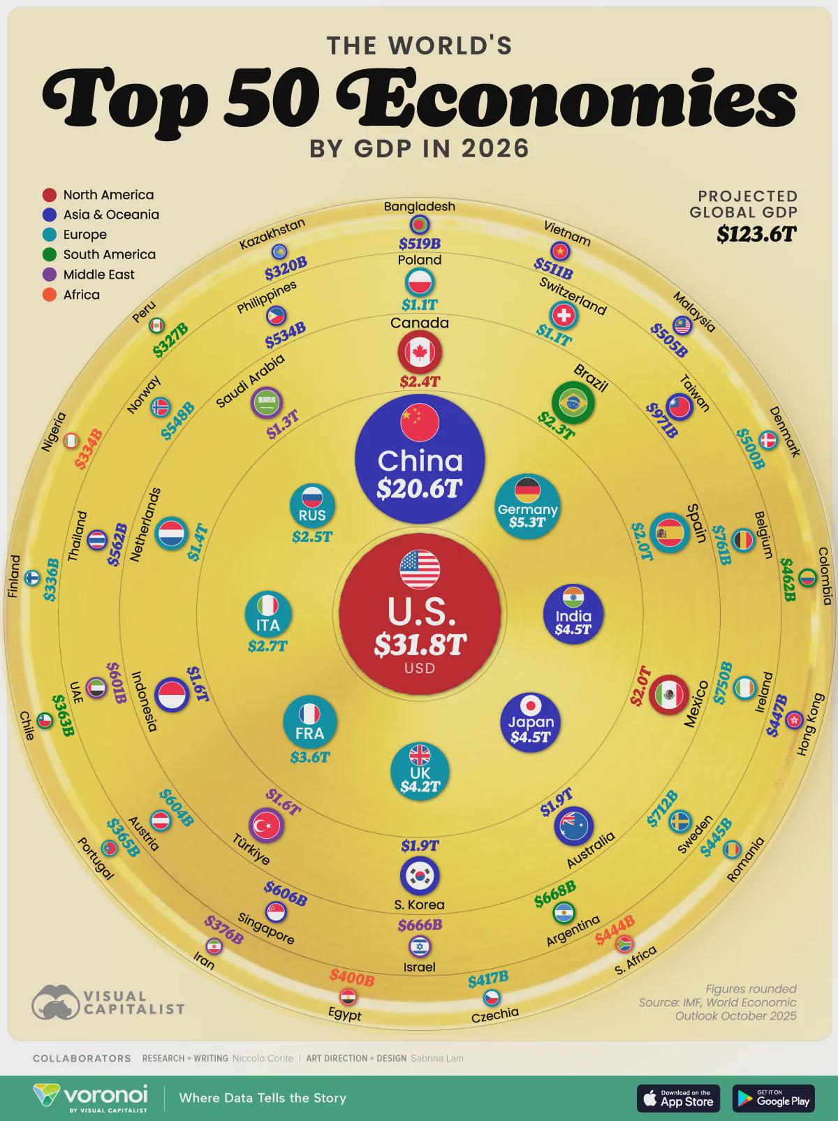The World’s Top 50 Economies by GDP in 2026 Visualization