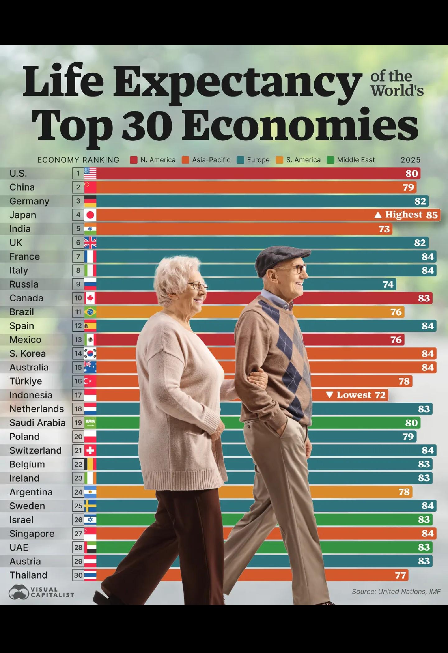 Expecting a good life? Visualization