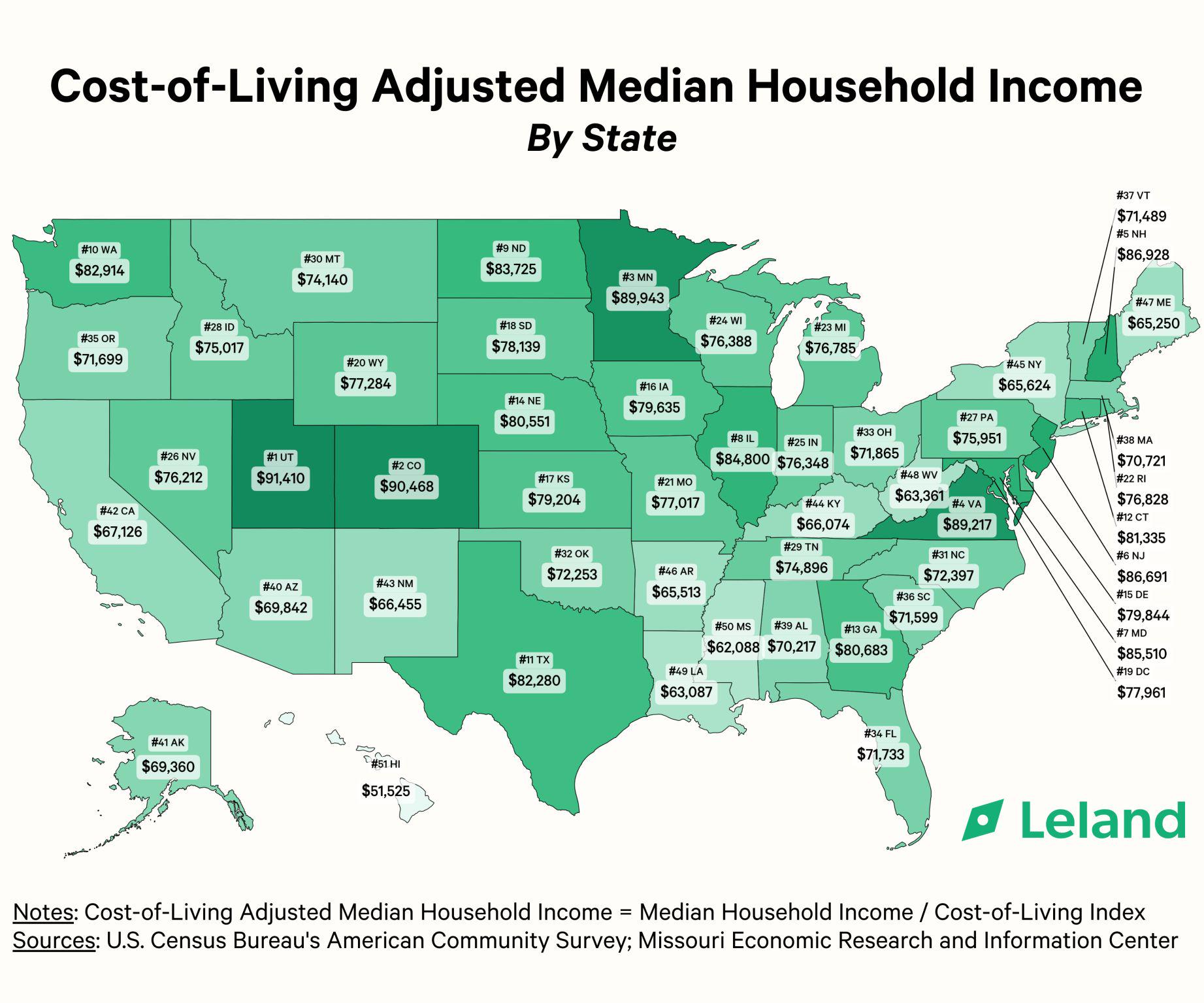 Cost-Of-Living Adjusted Median Household Income (By State) Visualization