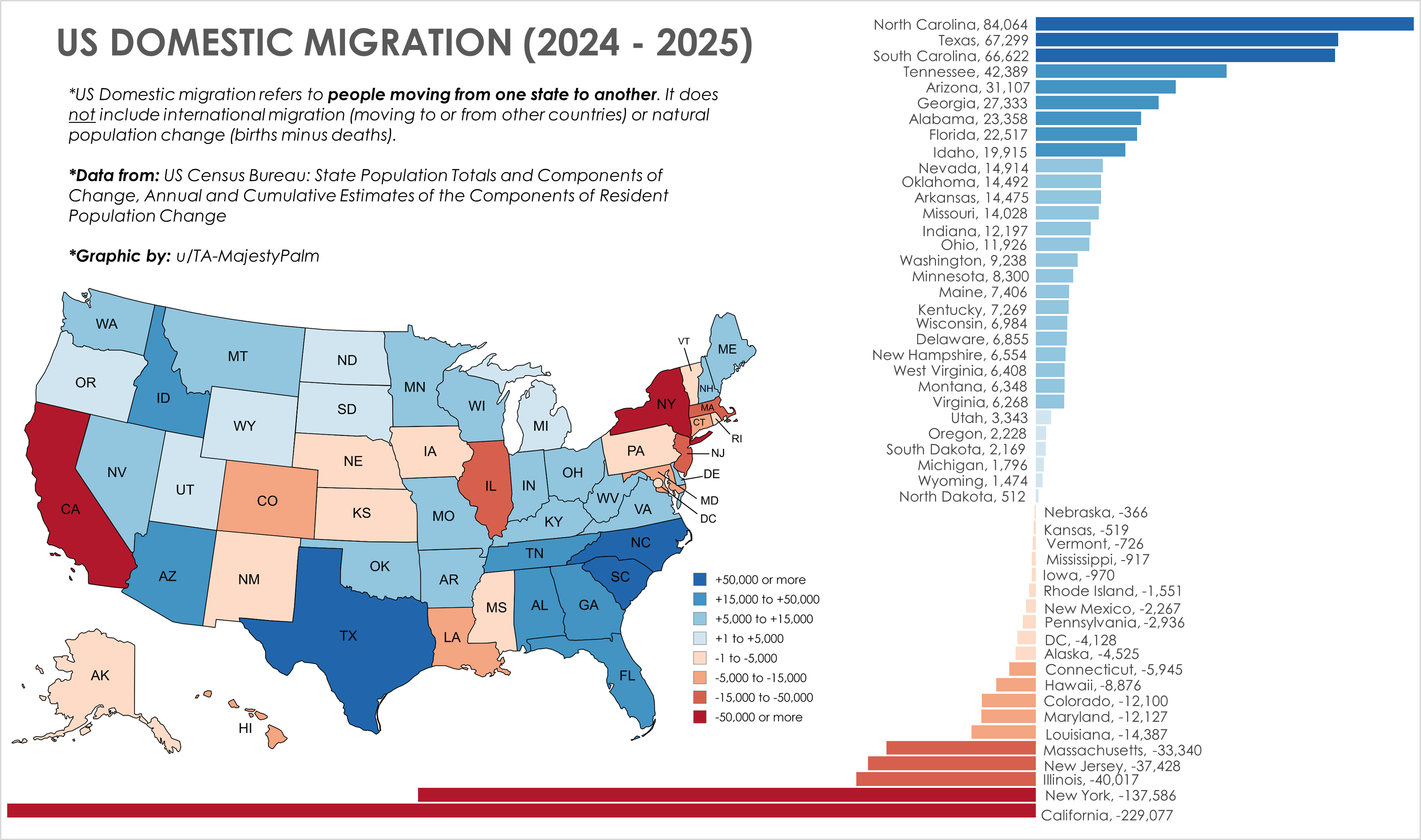 [OC] US Domestic Migration this past Year (Where people moved) Visualization