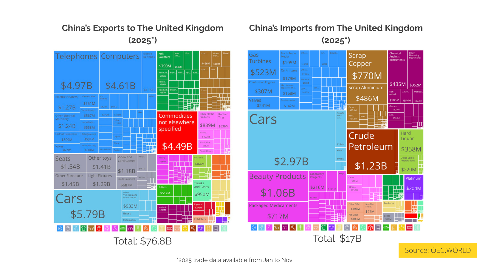 The UK is seeking a trade deal with China. What does trade between the two countries look like? Visualization