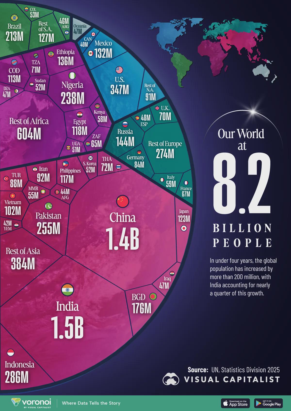 The Entirety of the World’s 8.2 Billion Population in One Chart