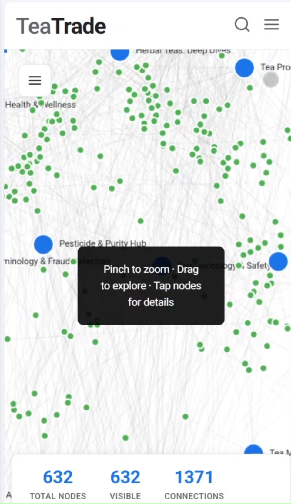 Visualizing the connections between 600+ tea topics using a Force-Directed Graph [OC]