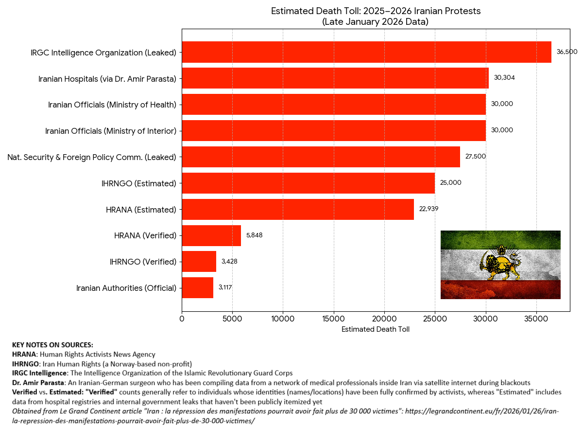 Estimated Death Toll of the 2025–2026 Iranian Protests Visualization