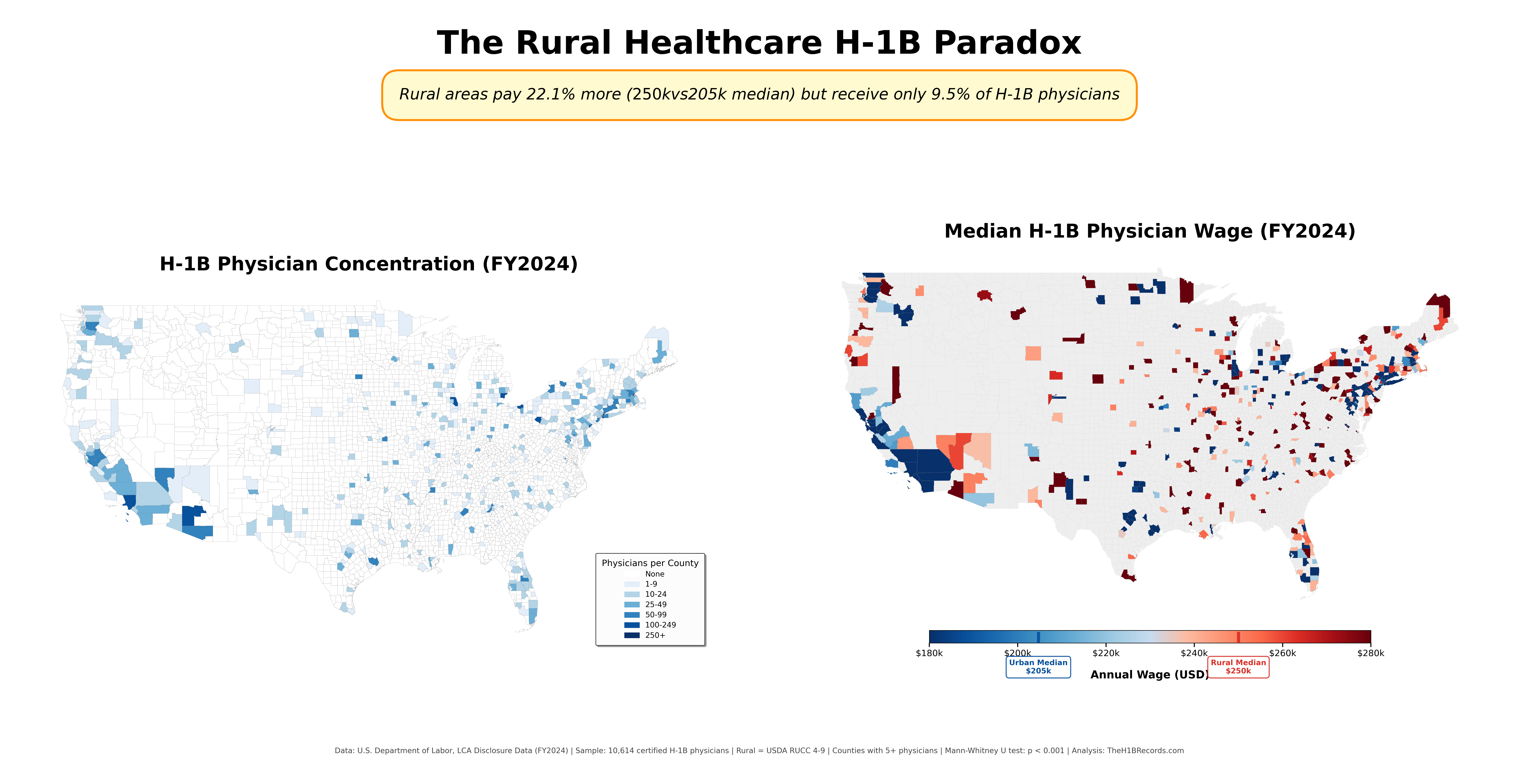 [OC] Rural areas offer a $45k salary premium for doctors but only attract 1 in 10 Visualization