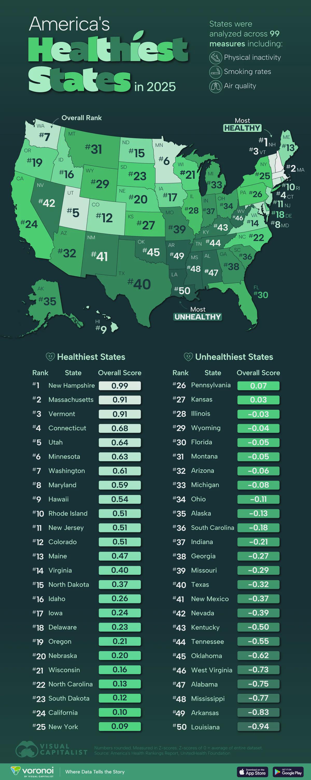 Healthiest states ranked Visualization