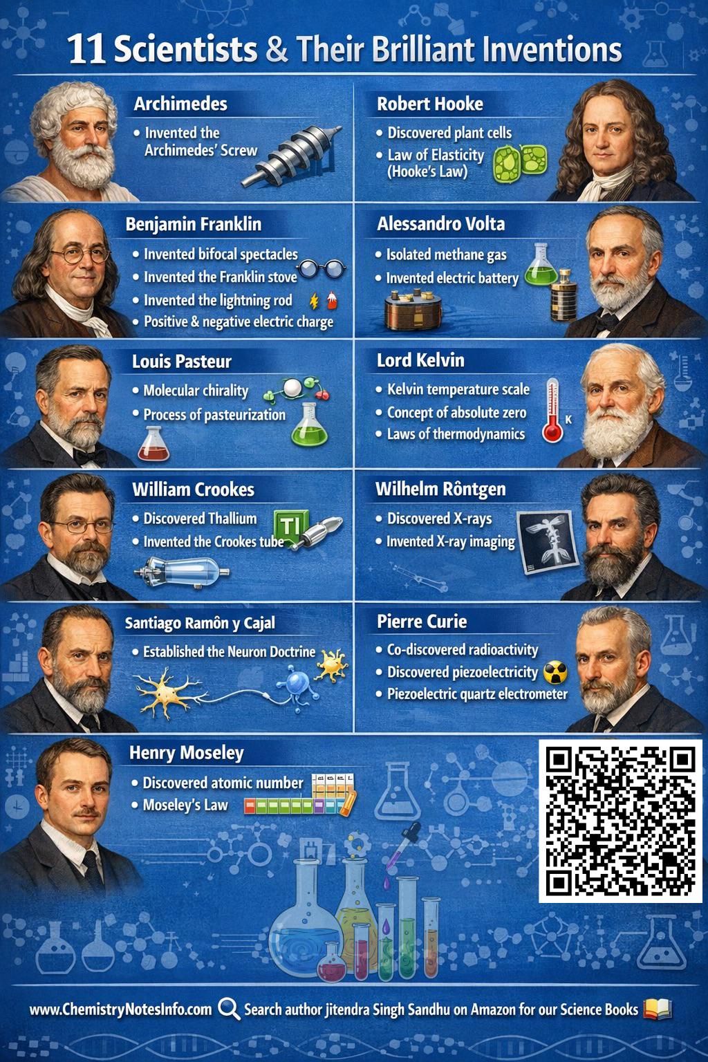 11 scientists and their brilliant inventions Visualization