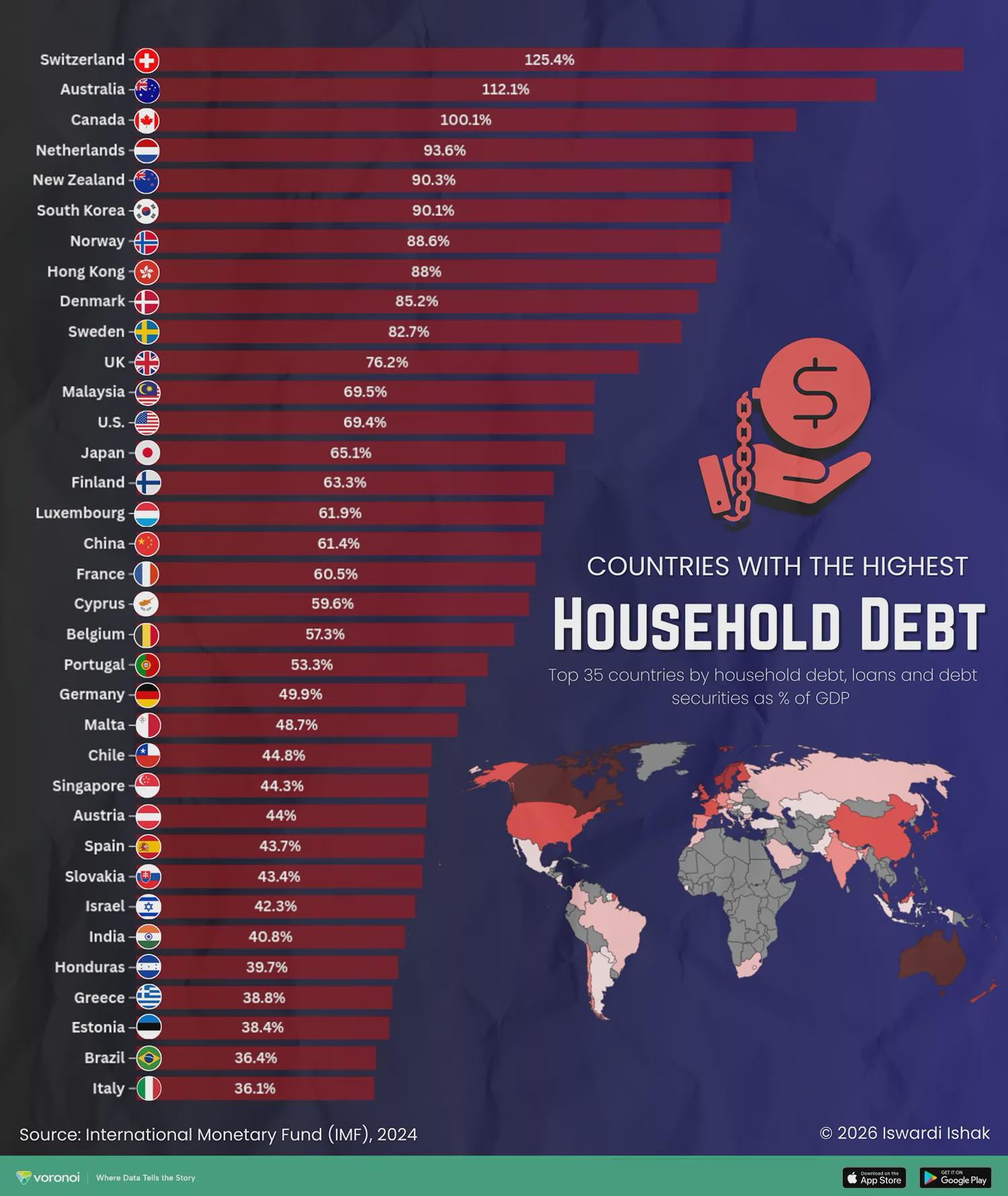 Ranked: The 35 Countries with the Highest Household Debt Visualization