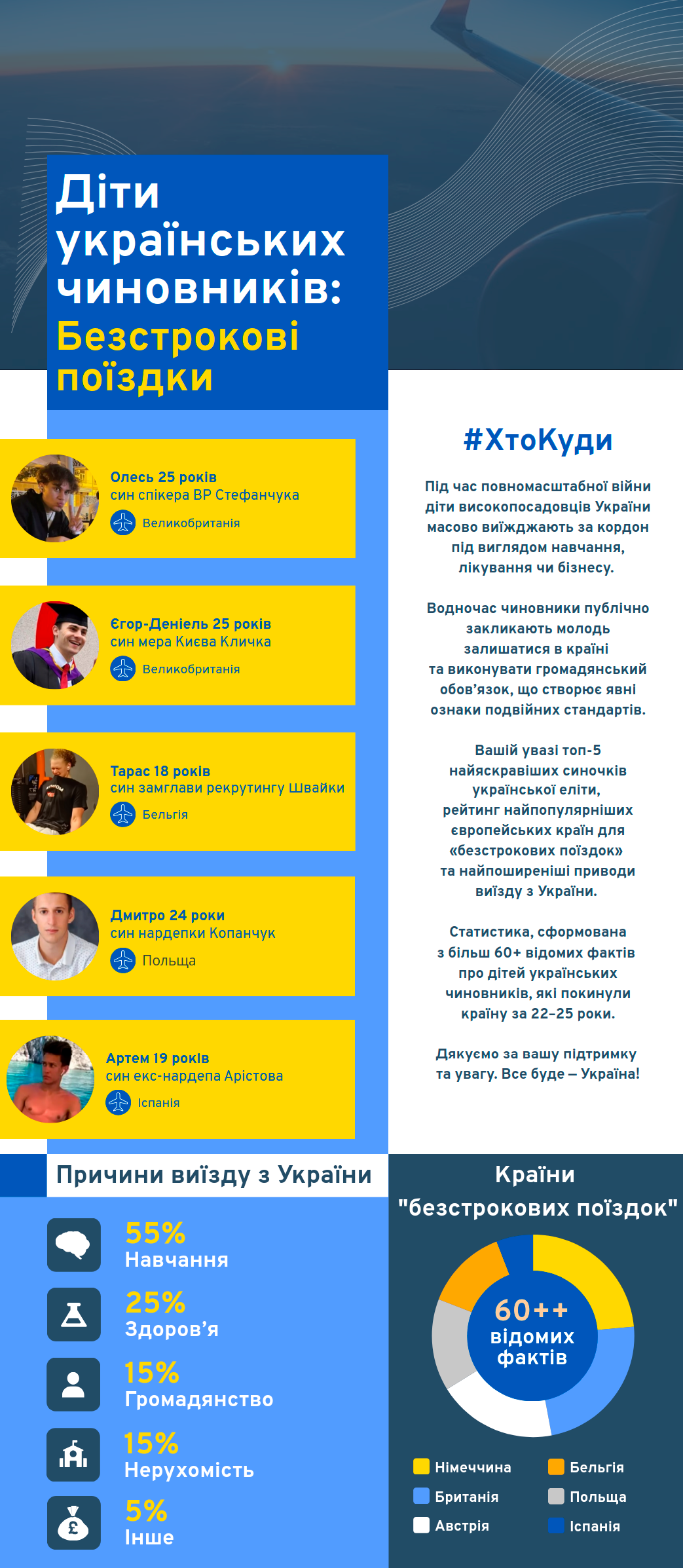 What do you think about this? Visualization