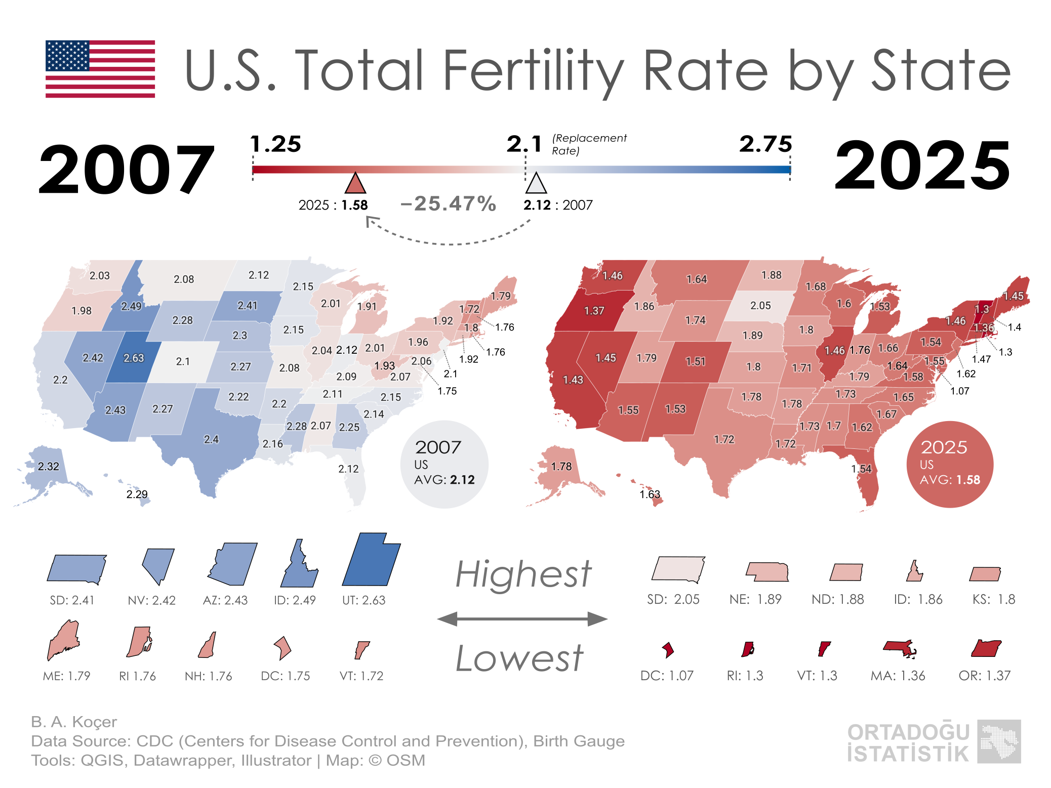 [OC] U.S. Total Fertility Rate by State 2007 vs 2025 Comparison