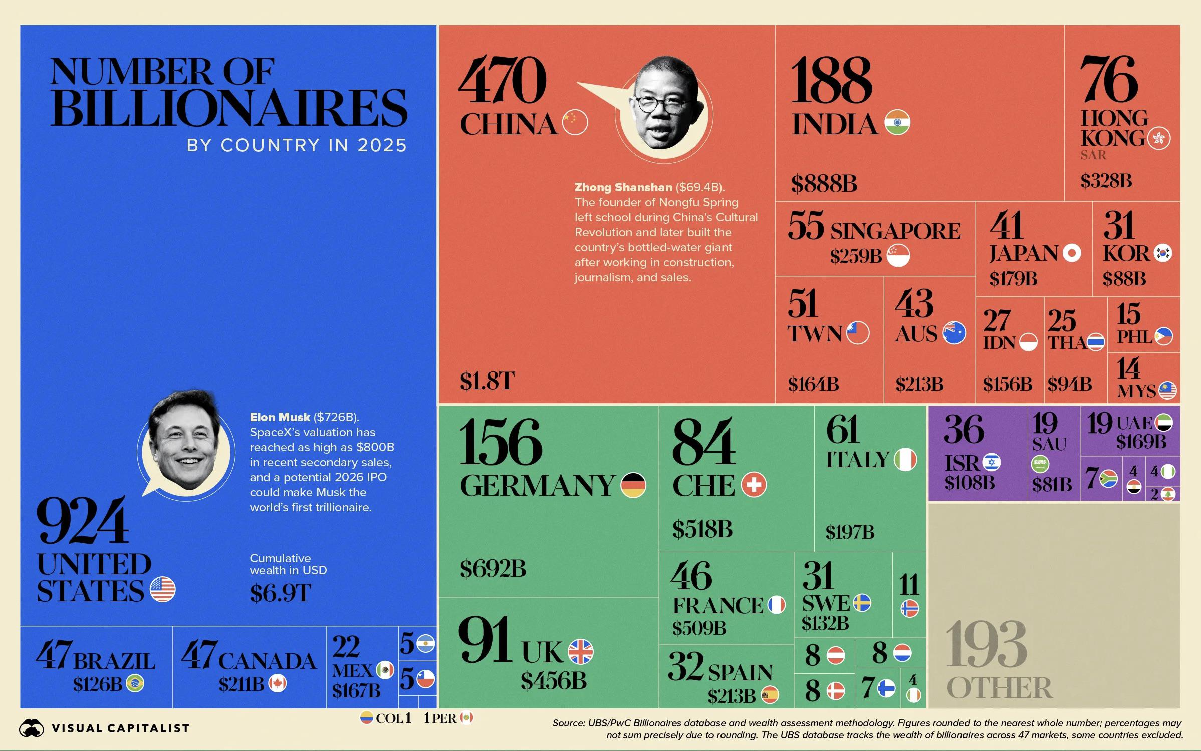 All of the World’s Billionaires by Country Visualization All of the World’s Billionaires by Country Visualization