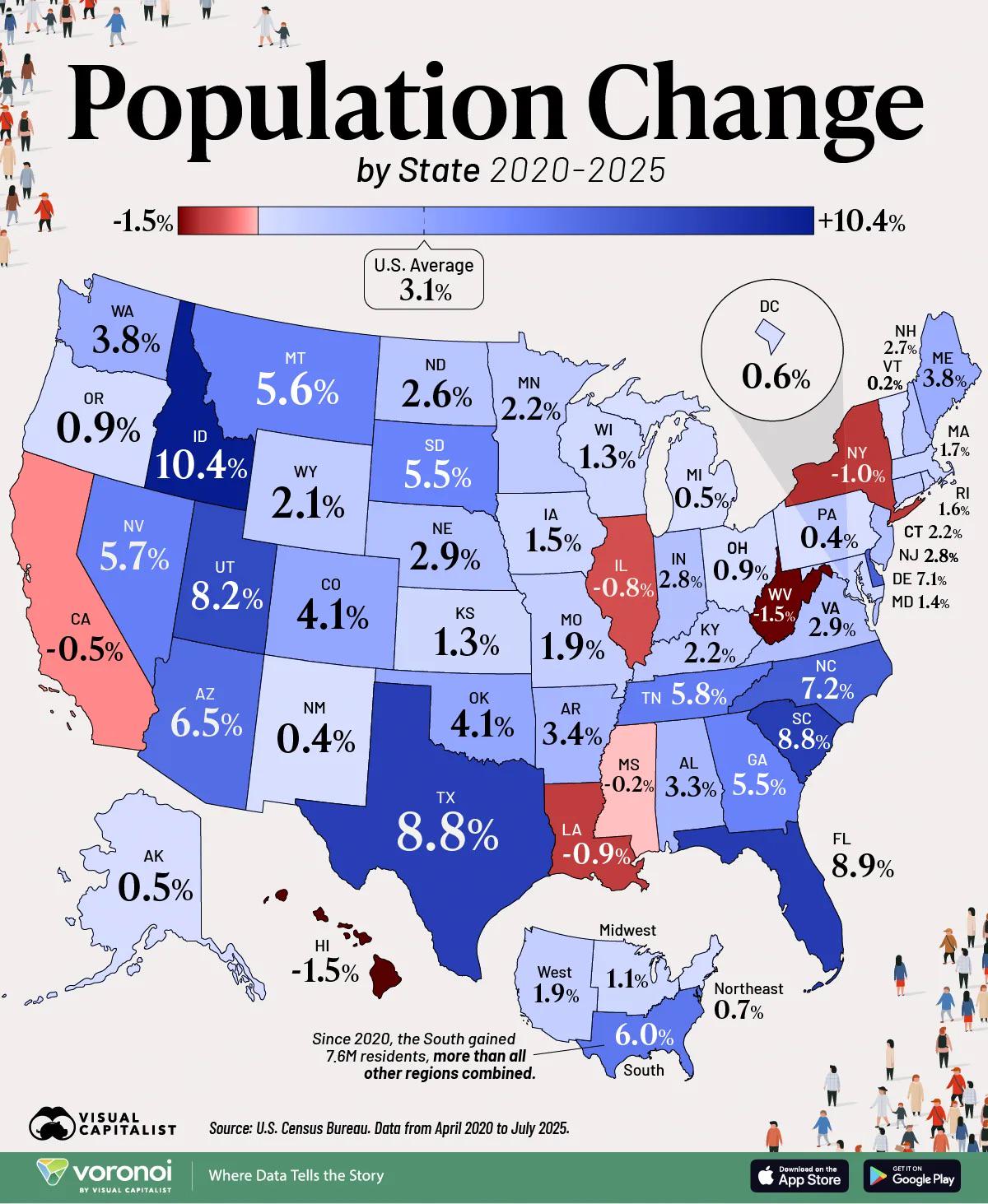 U.S. Population Growth by State (2020-2025) Data Visualization