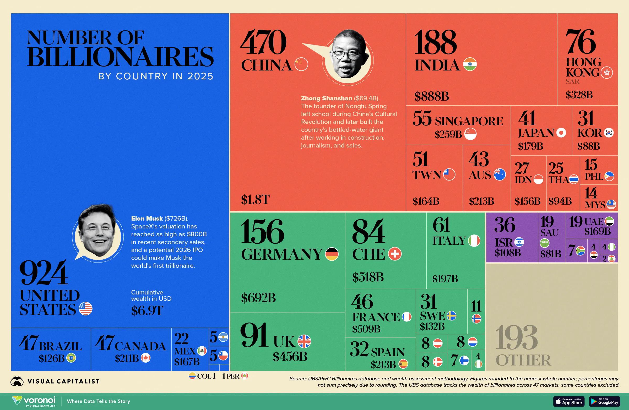 Number of Billionaires by Country in 2025. Visualization