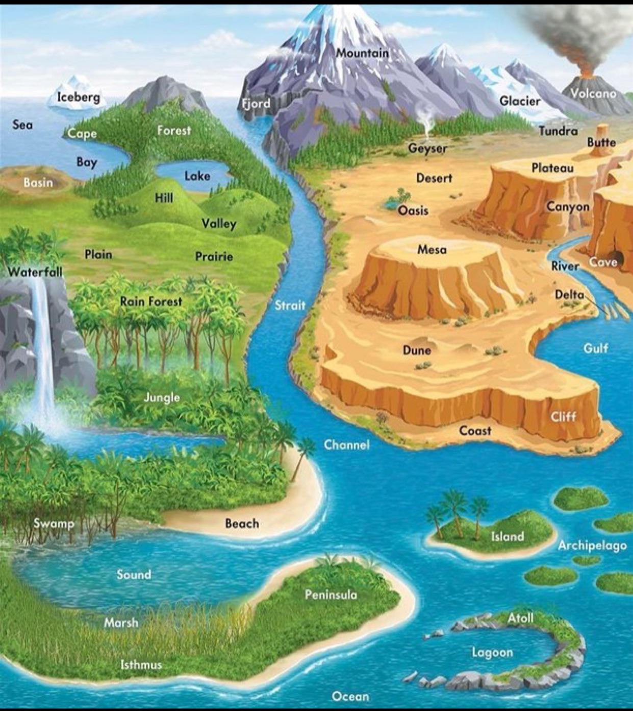 A visualisation of every major geography term