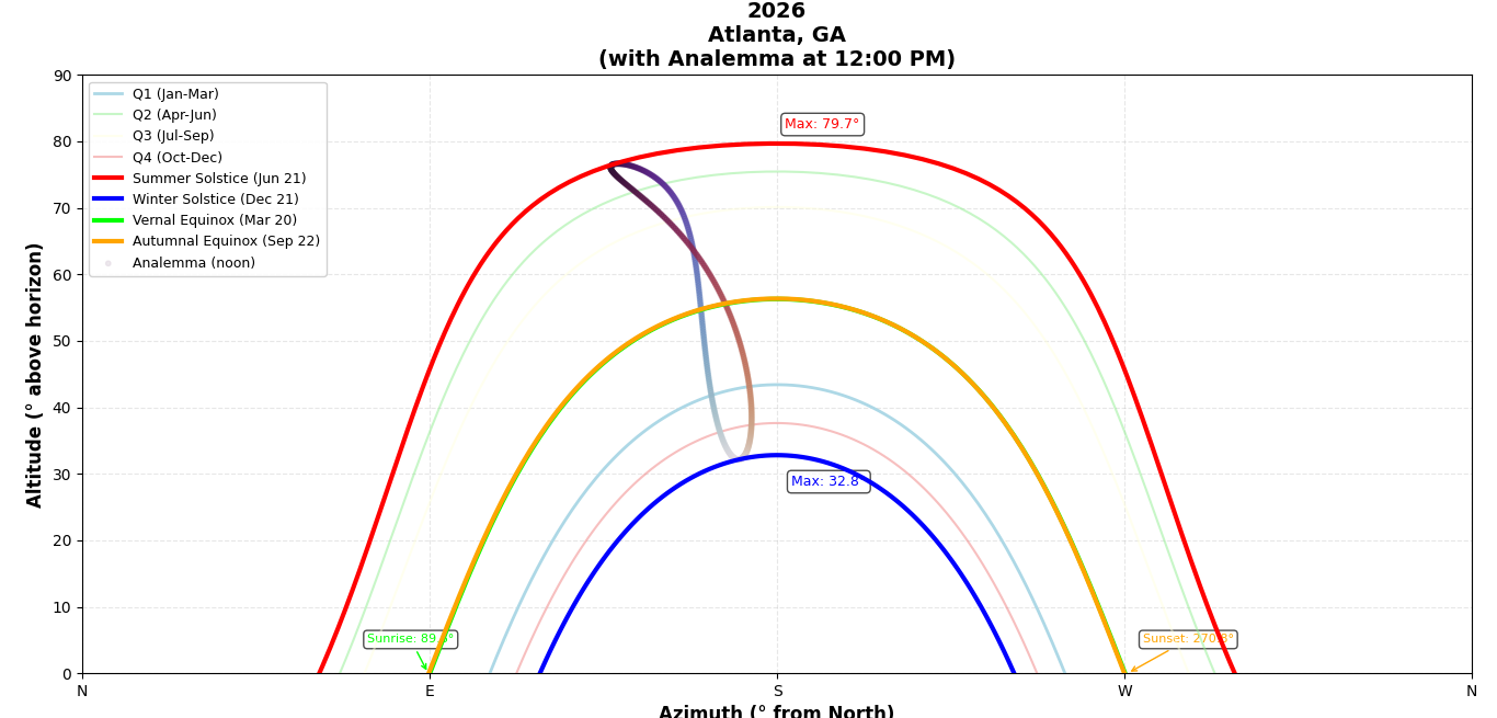 [OC] Python Solar Calendar Visualization