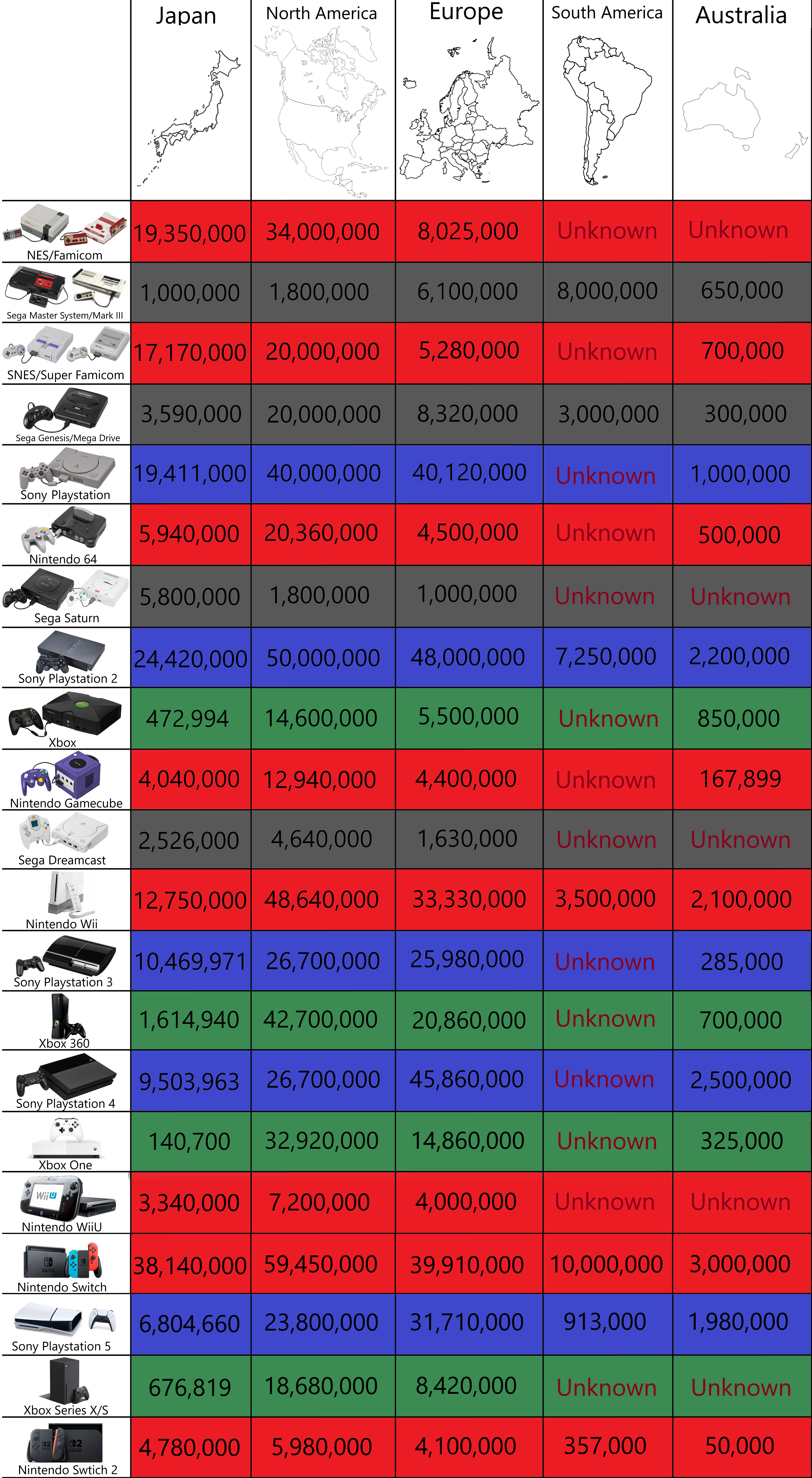 Videogame console sold by regional market Visualization