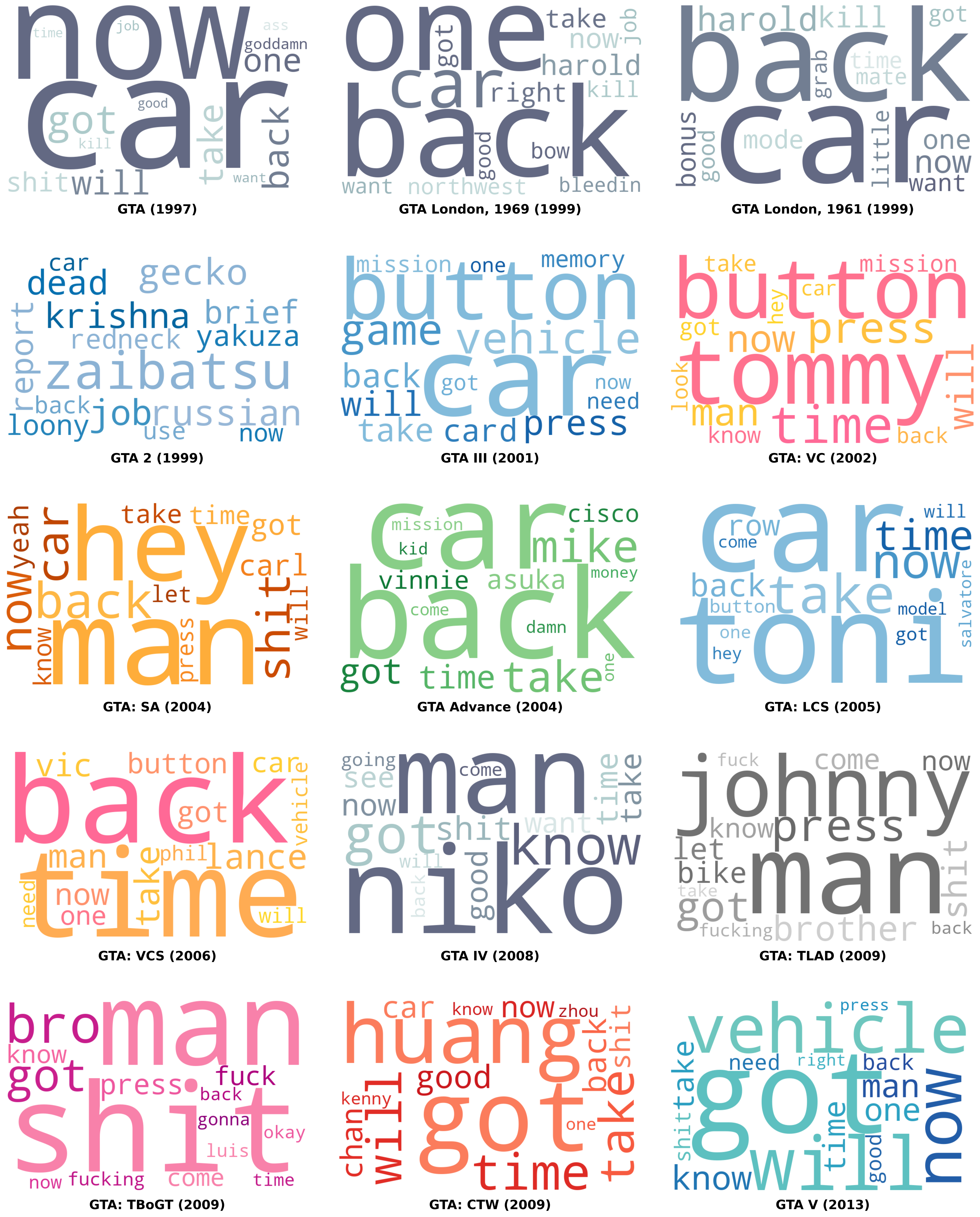 [OC] GTA Word Clouds Visualization