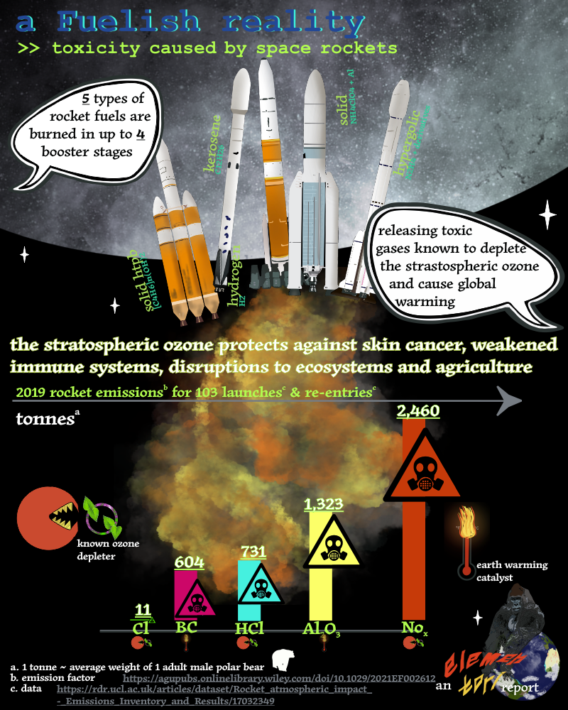 pollution.. it's not rocket science [OC] Visualization