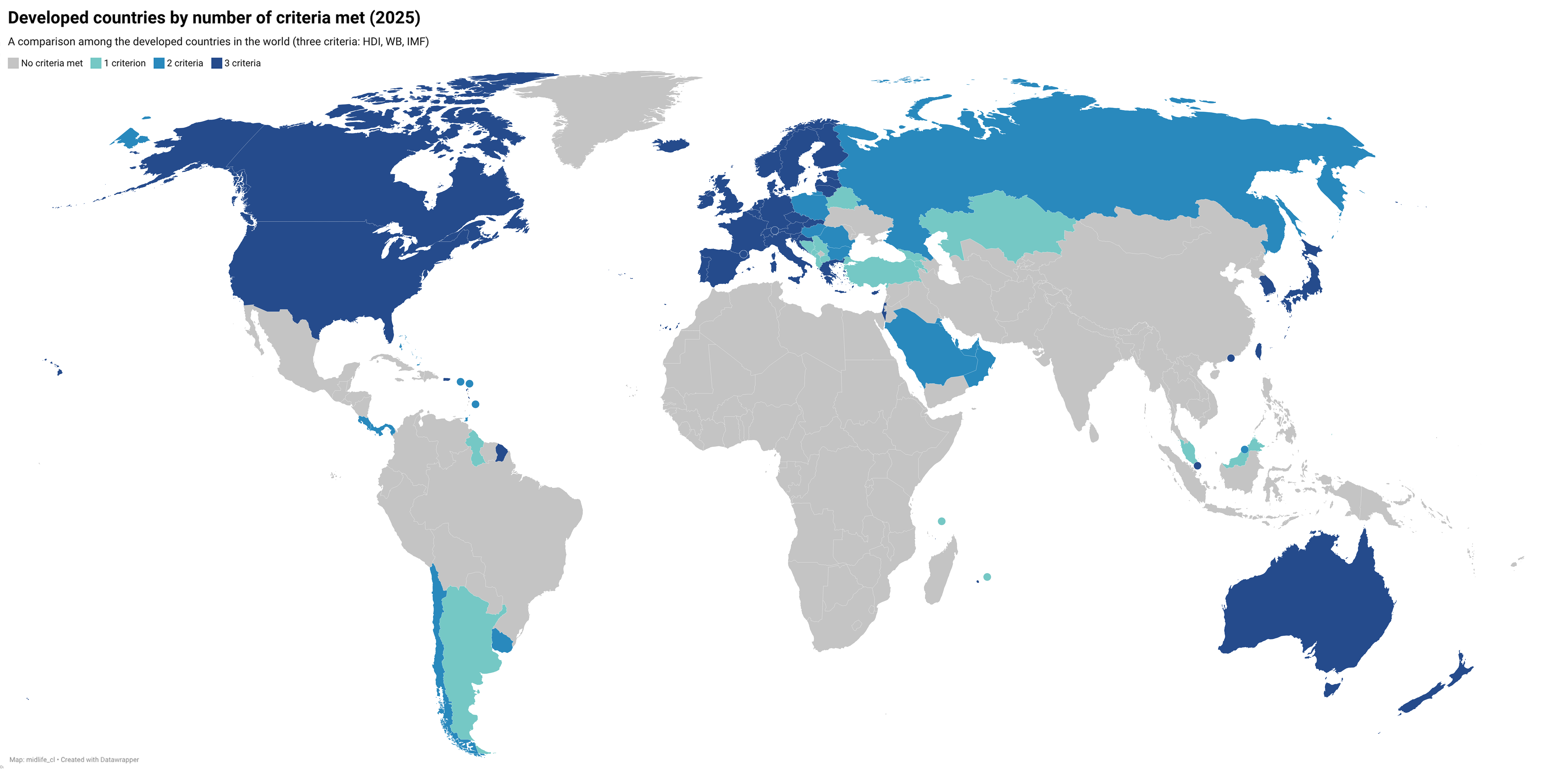 [OC] Developed countries by number of criteria met (2025) Visualization