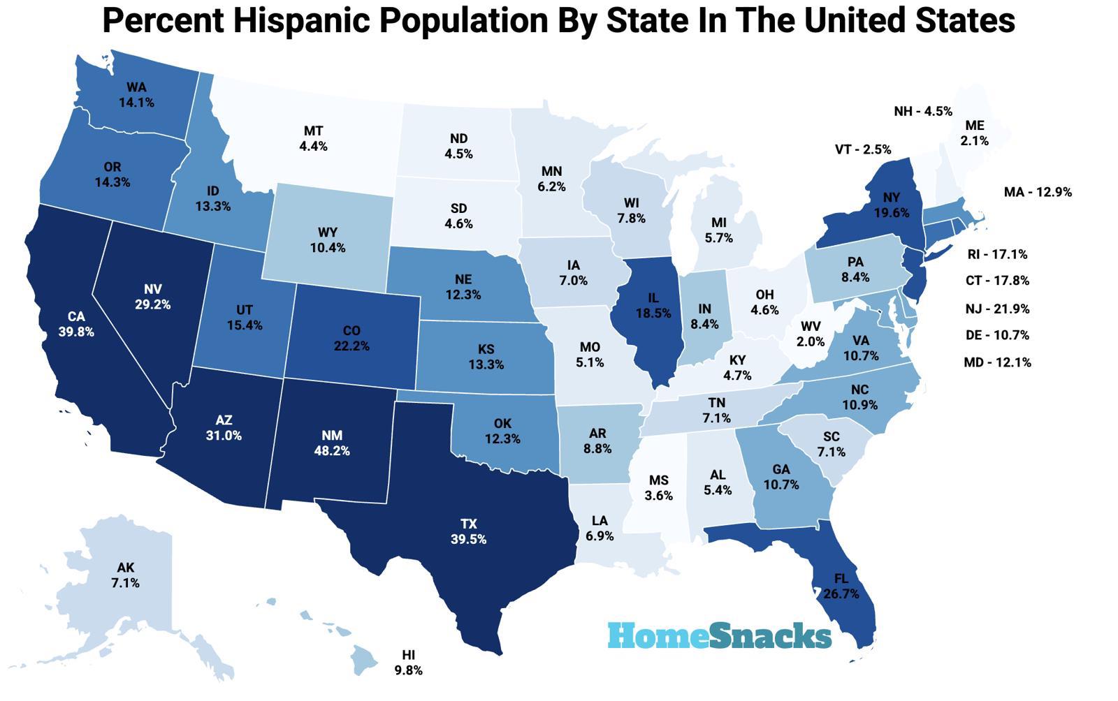 Percent Hispanic Population By State In The United States Data Visualization