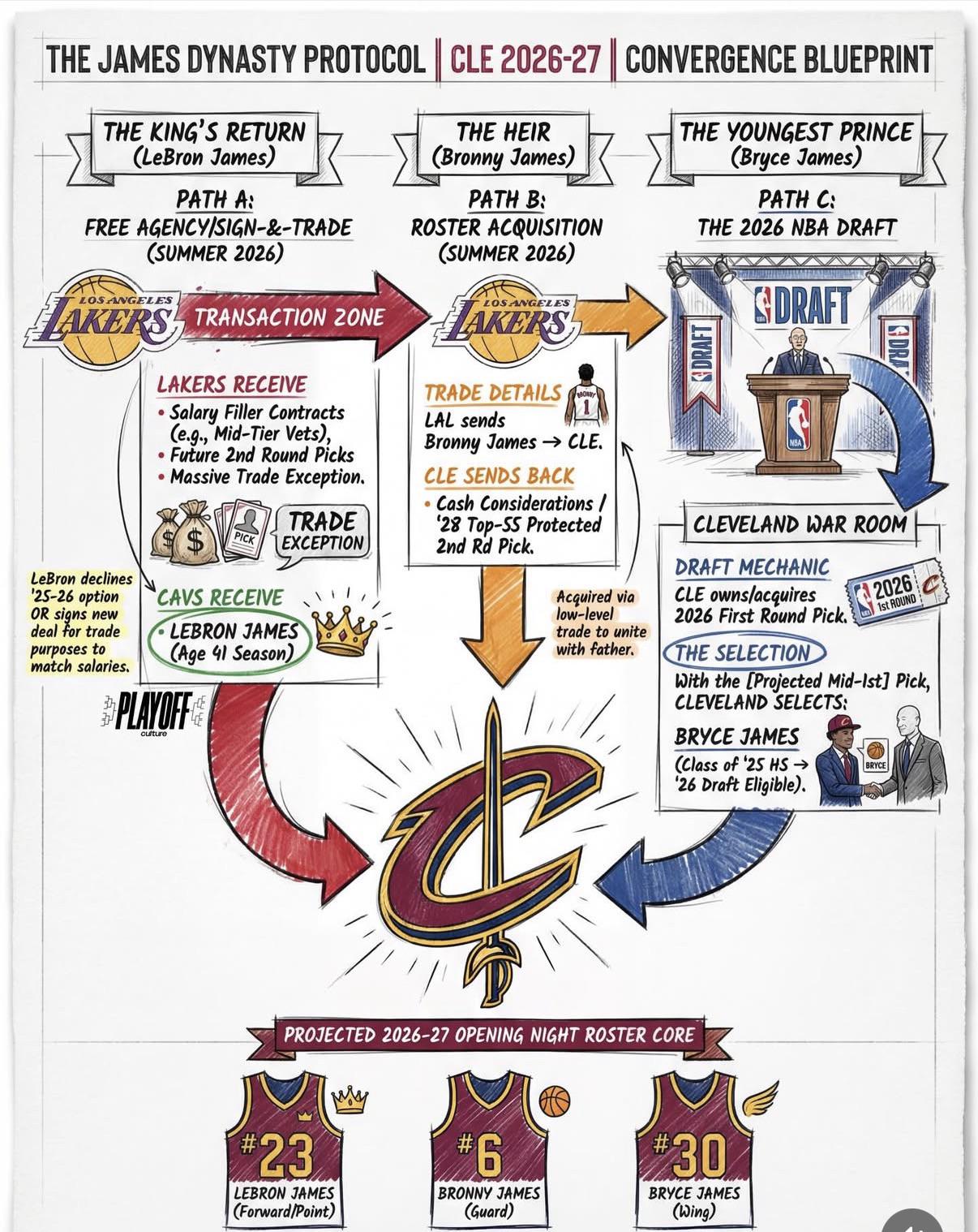 What was used? Visualization
