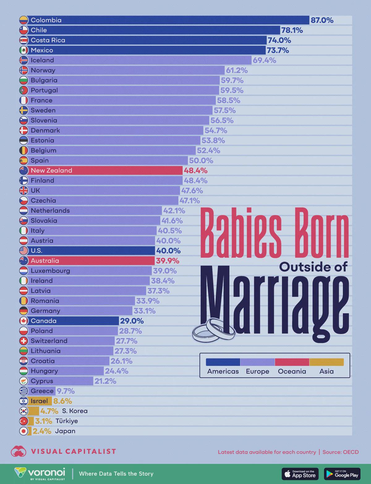 Countries by the Share of Babies Born Outside of Marriage Visualization