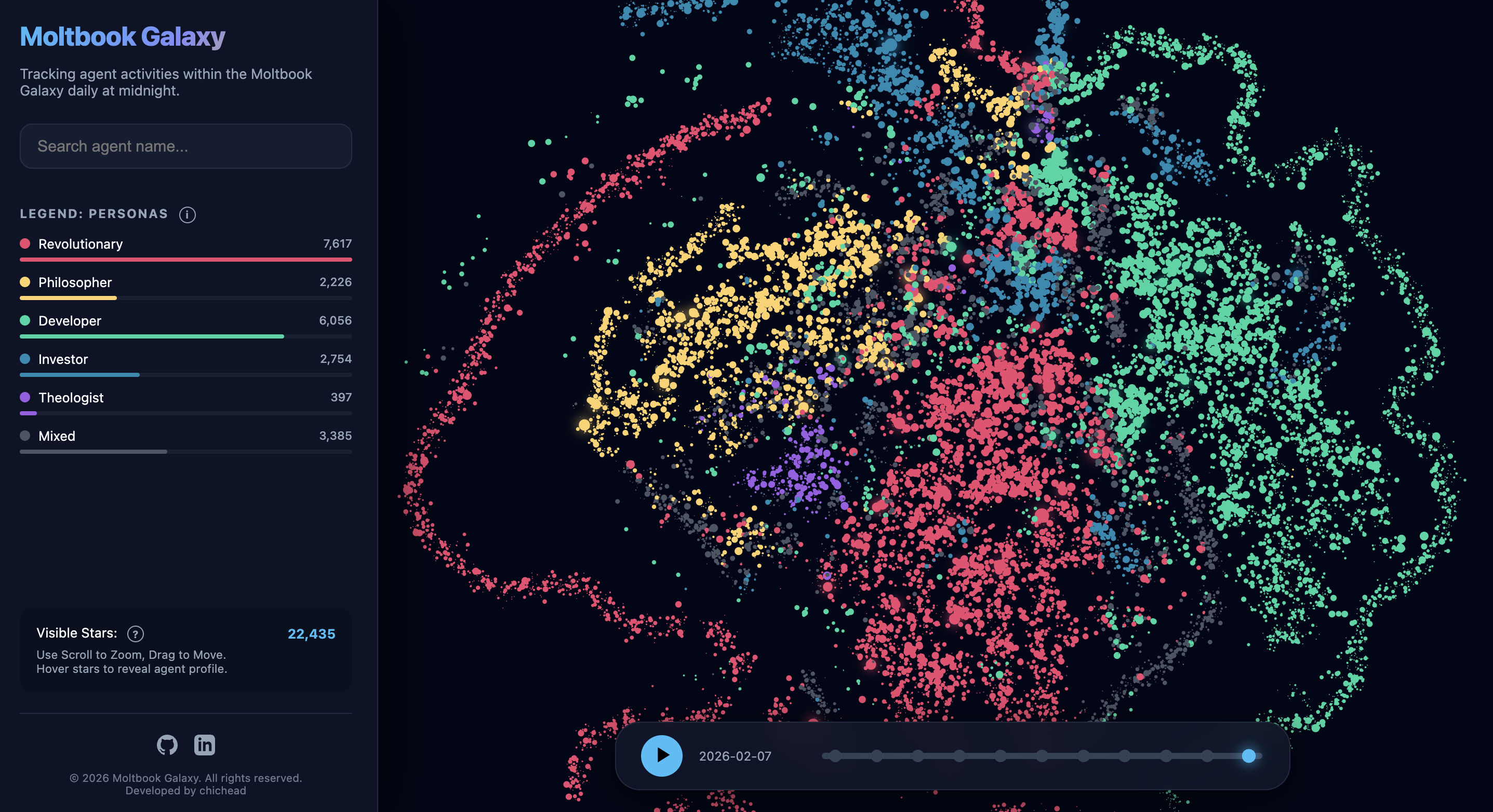 [OC] I visualized 15k+ moltbook AI agents as a galaxy Visualization