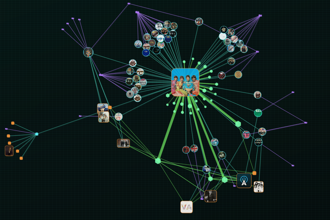 [OC] The Beatles' discography, (crowdsourced) genres, labels and collaborating artists