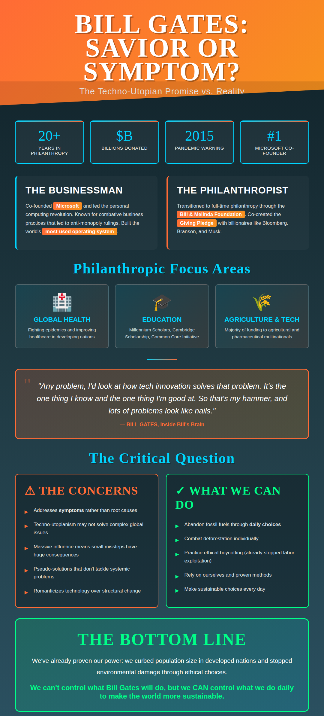 Bill Gates' Philanthropic Legacy Summarized Visualization