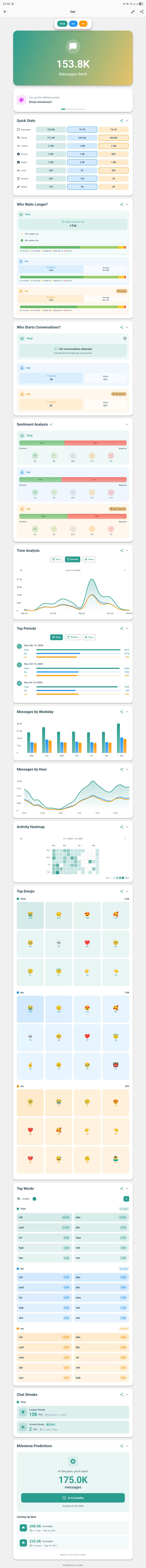 [OC] Whatsapp statistics of me and my now ex girl friend (over 150k messages in 2 years) Statistics