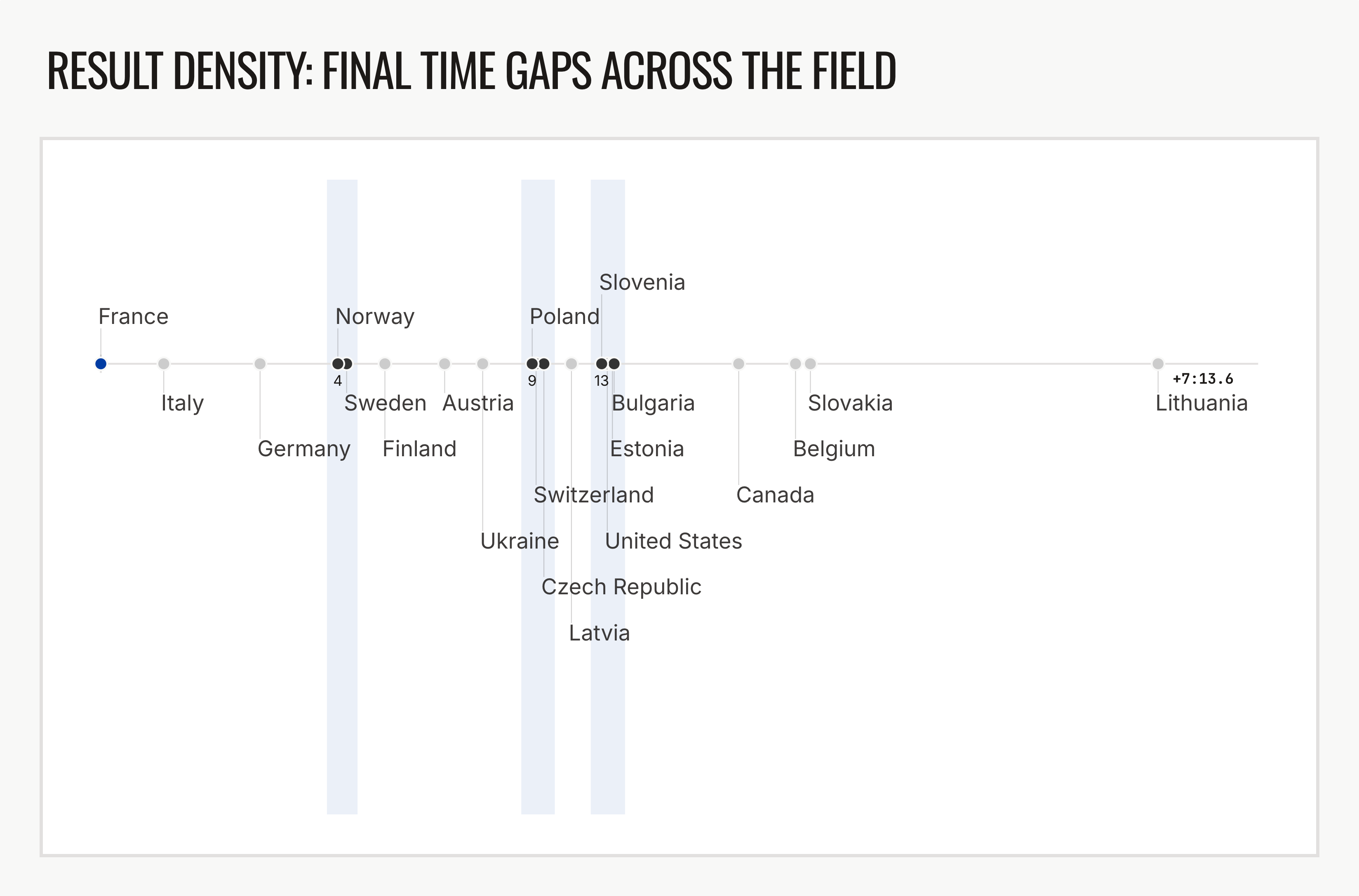 Olympic Biathlon Mixed Relay 4x6km (M+W) Antholz-Anterselva – race results at a glance [OC] Visualization