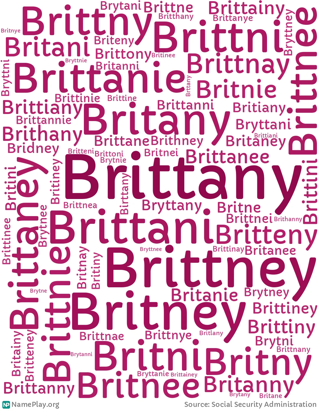 96 spellings of "Brittany" from Social Security card data, scaled by popularity Statistics