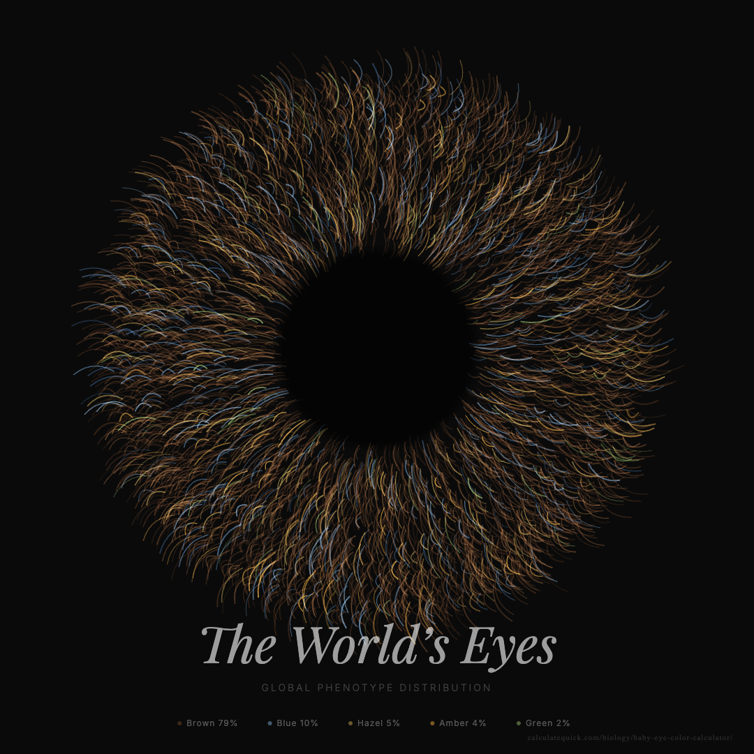 [OC] Global Phenotype Distribution Of Eye Color Visualization