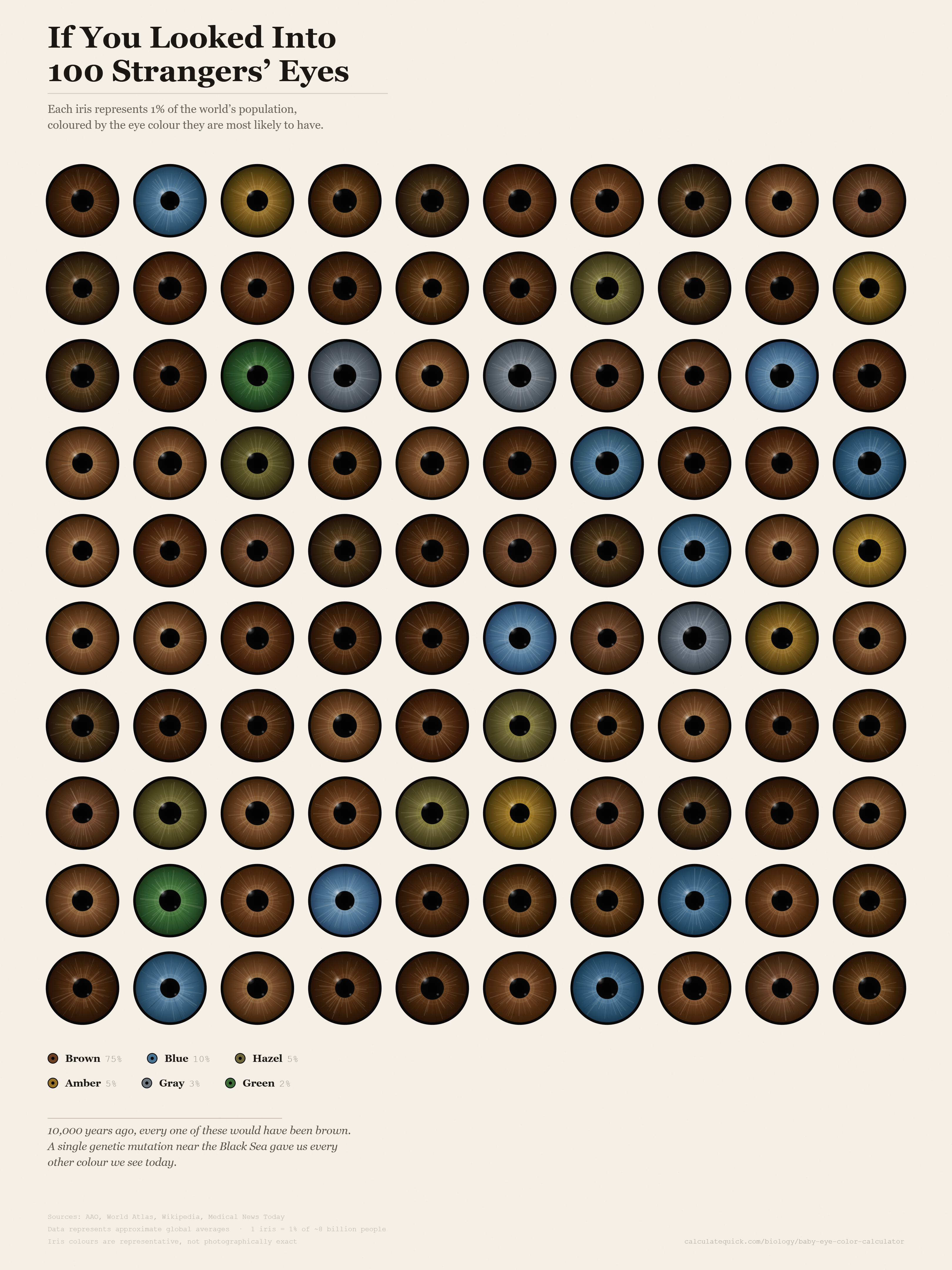 [OC] Global Eye Color Distribution Visualization