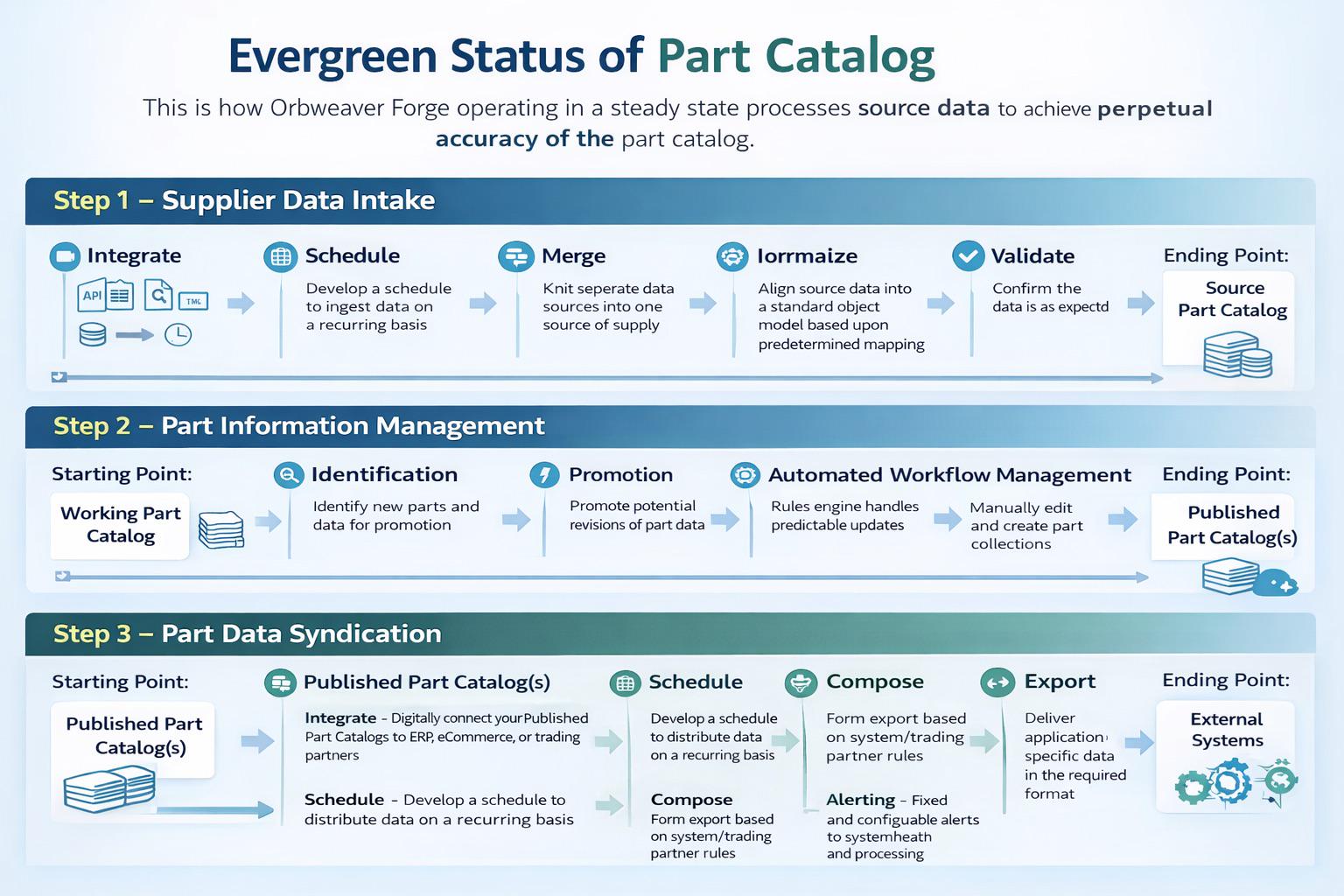 Infographic Creative AI Help Infographic Creative AI Help