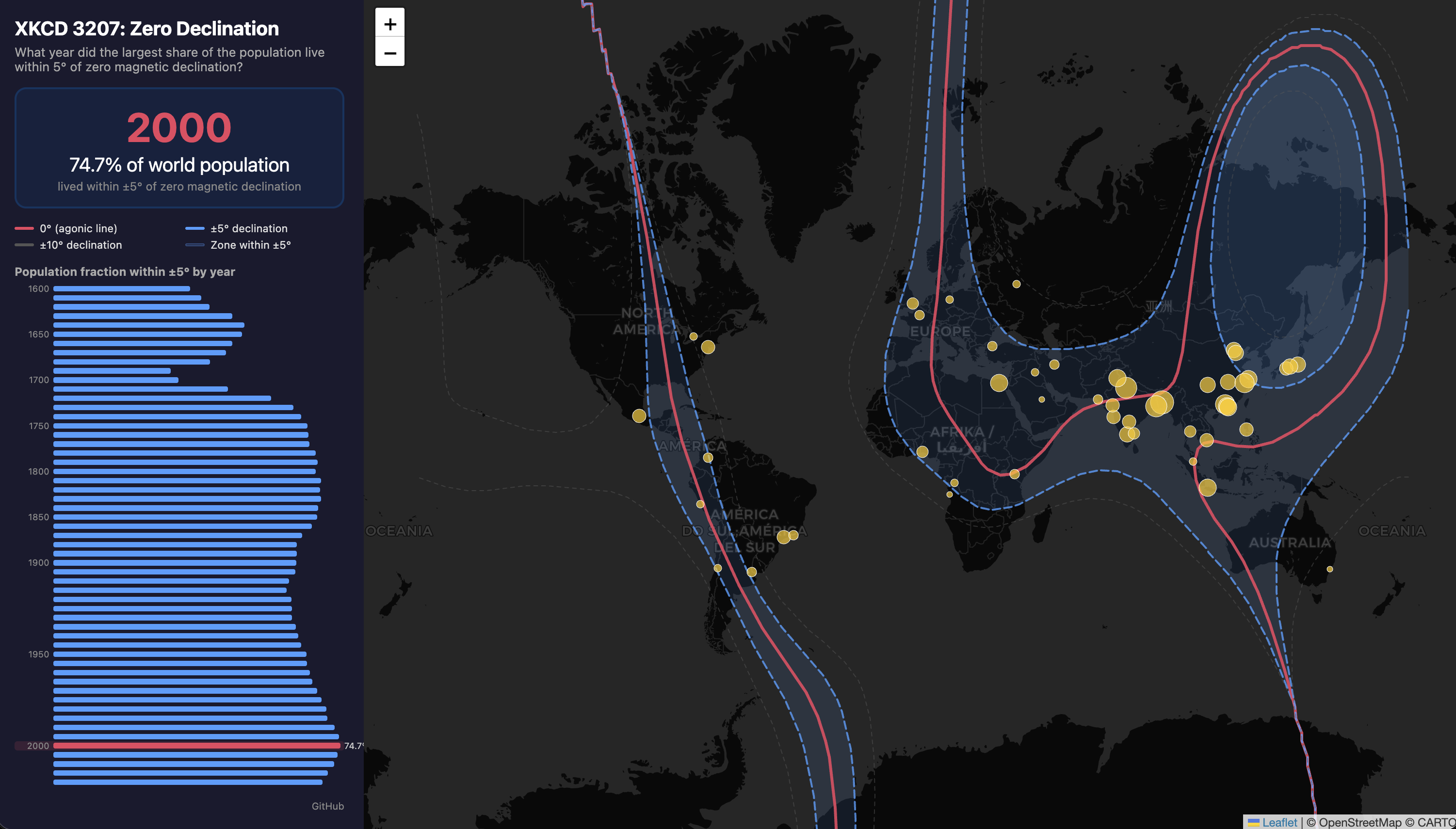 [OC] XKCD 3207: When did the largest share of the population live within 5° of zero magnetic declination? Data Visualization
