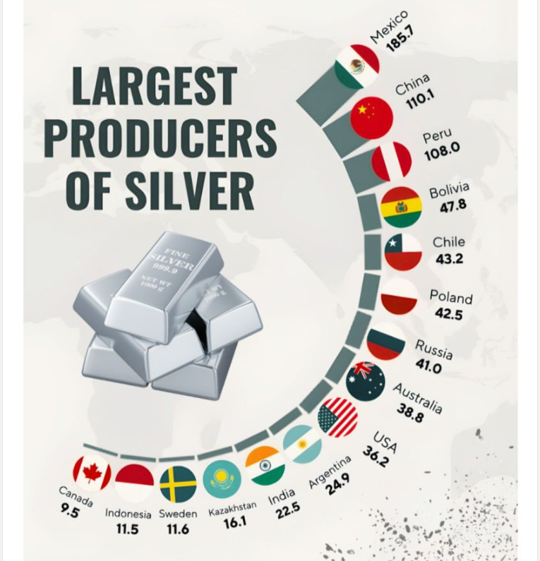 Supply Side Visualization