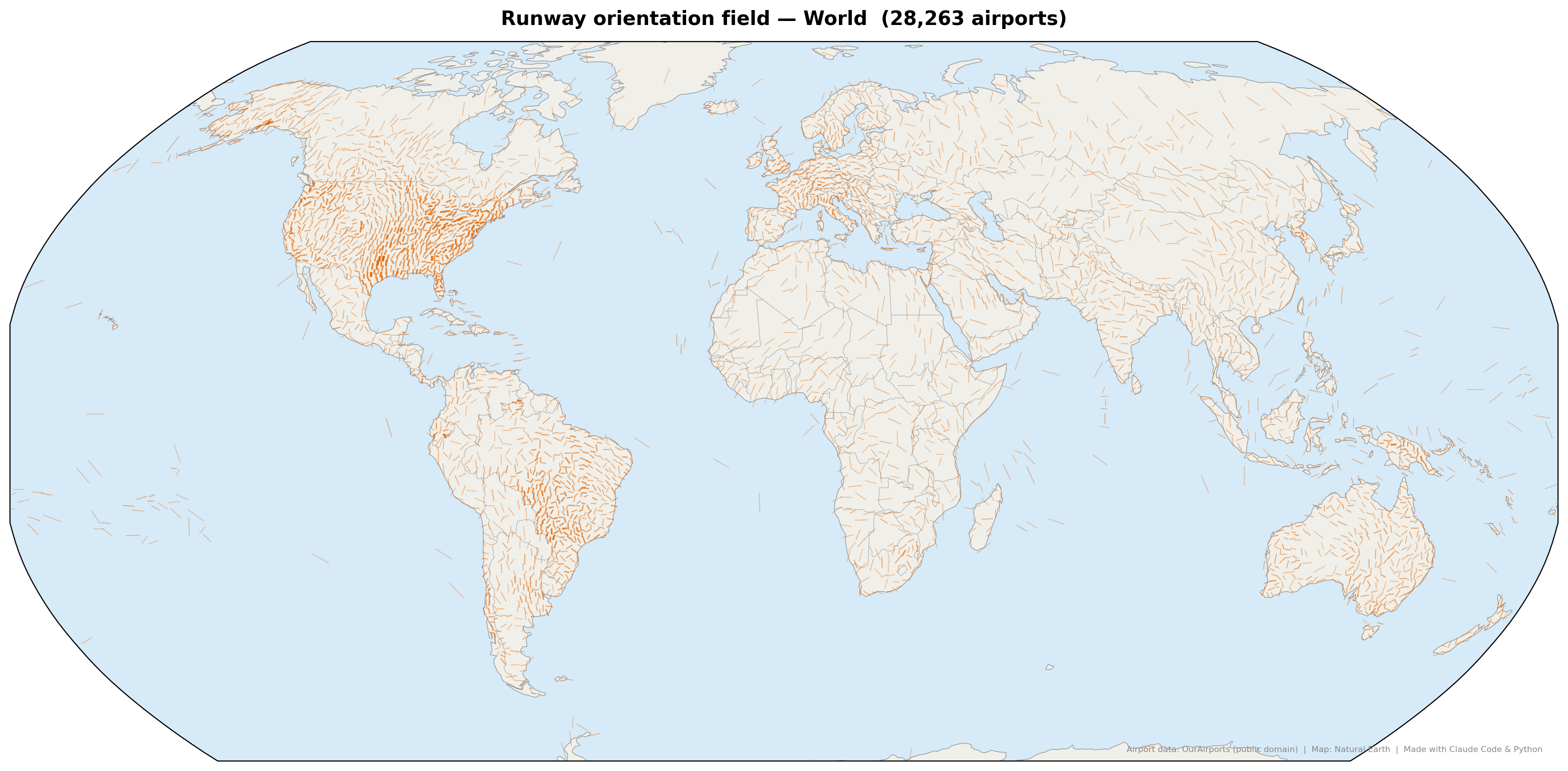 [OC] Main runway orientations of 28,000+ airports worldwide, clustered by proximity Visualization