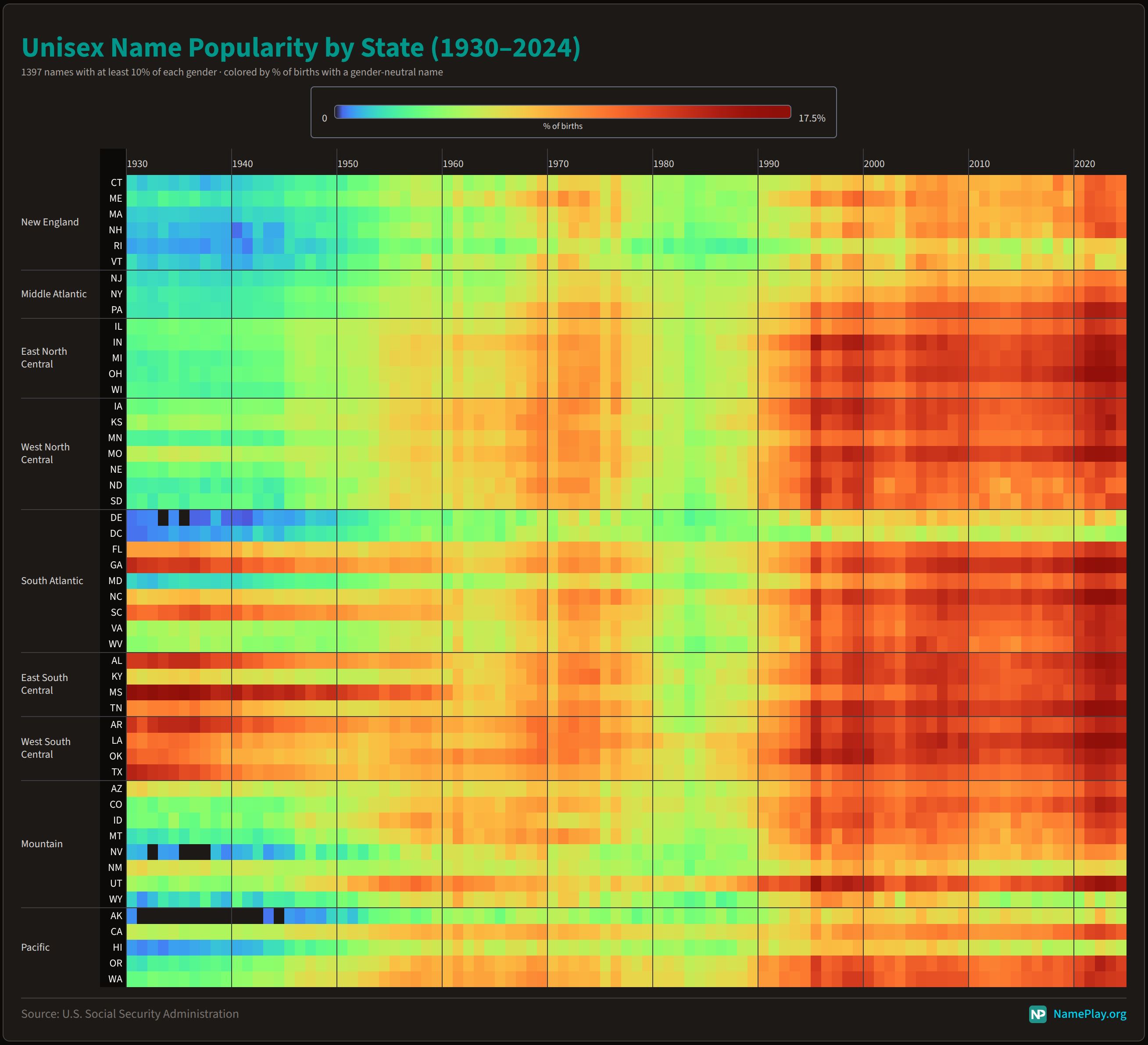 [OC] unisex name popularity by US state, 1930-2024 Visualization