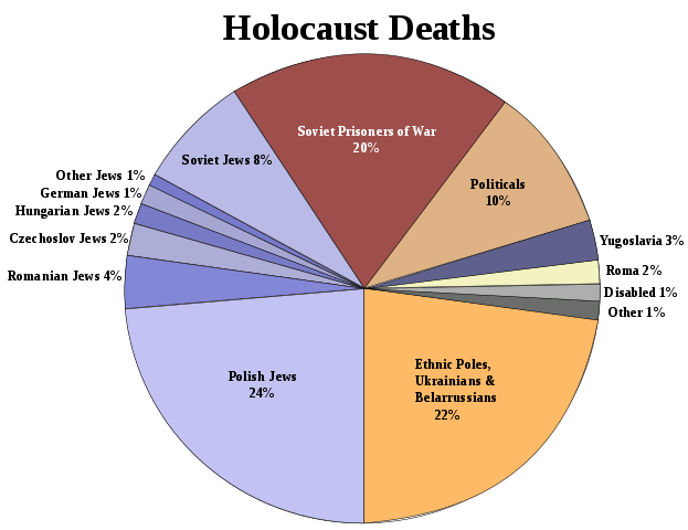 Holocaust Deaths Visualization Holocaust Deaths Visualization