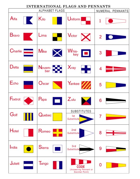 International Flags and Pennants Visualization International Flags and Pennants Visualization