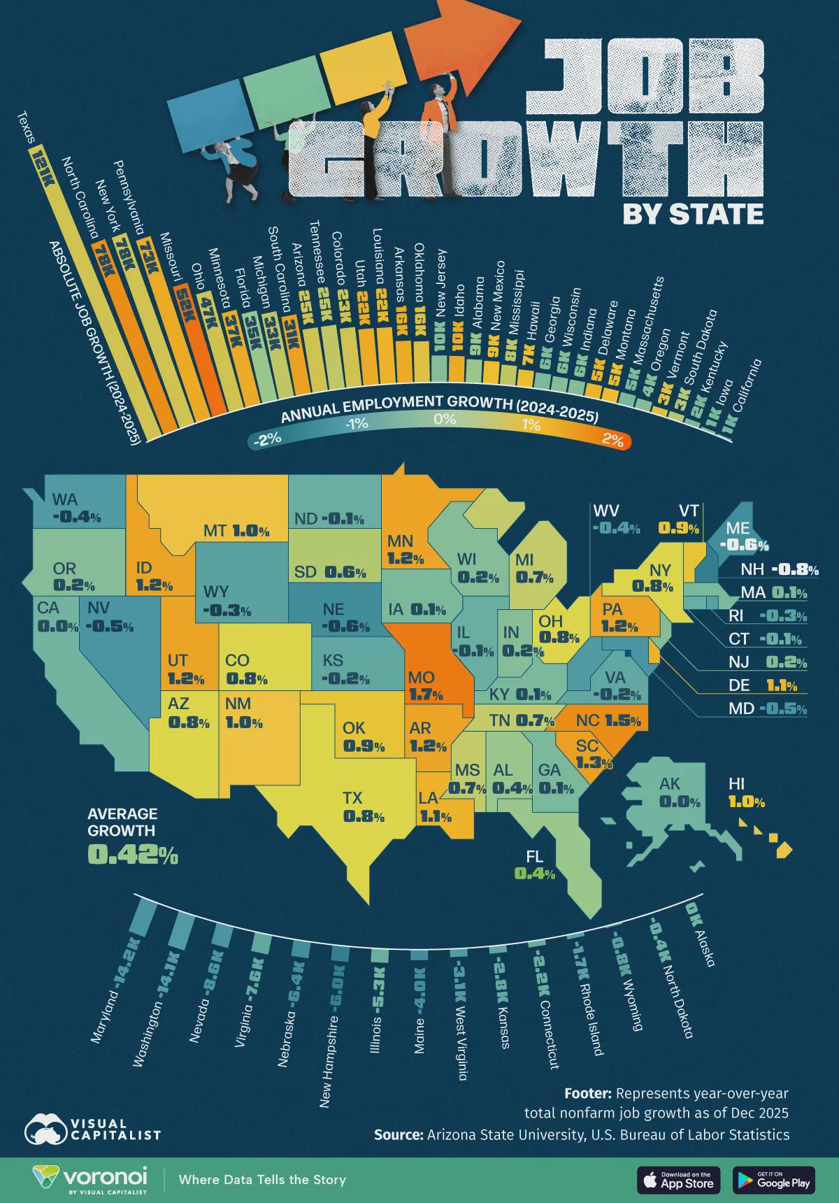 Job Growth in Every U.S. State in 2025 Visualization Job Growth in Every U.S. State in 2025 Visualization
