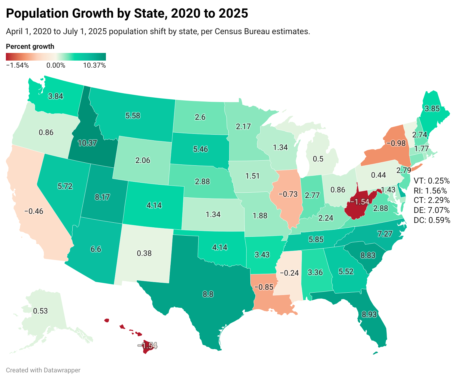 [OC] Population Growth by State from 2020 to 2025 Data Visualization